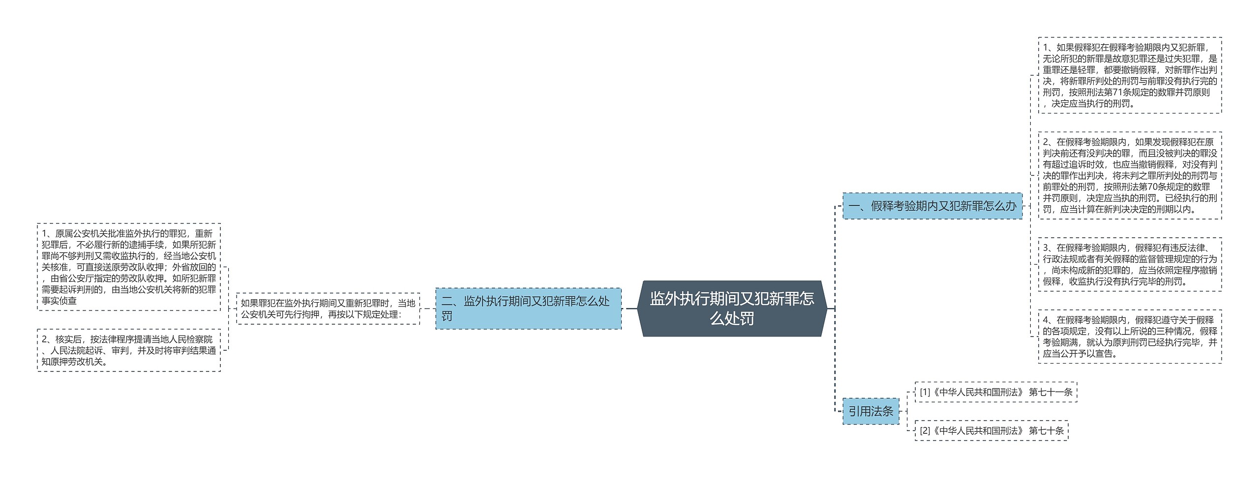 监外执行期间又犯新罪怎么处罚