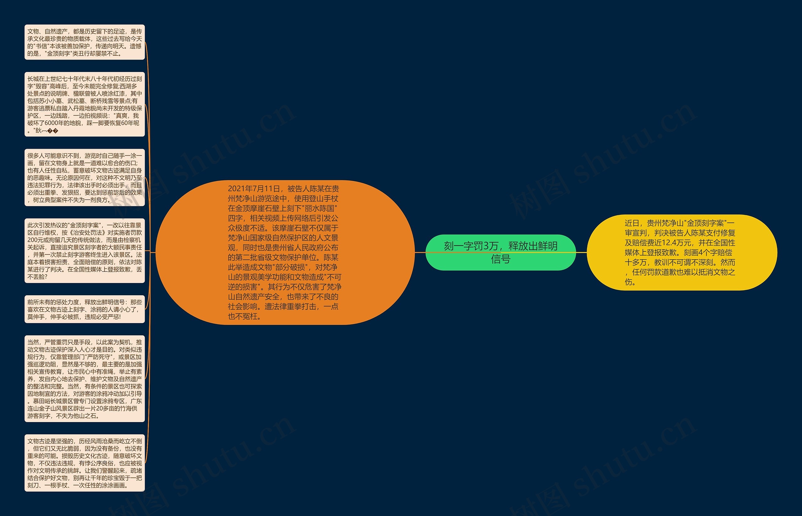 刻一字罚3万，释放出鲜明信号思维导图