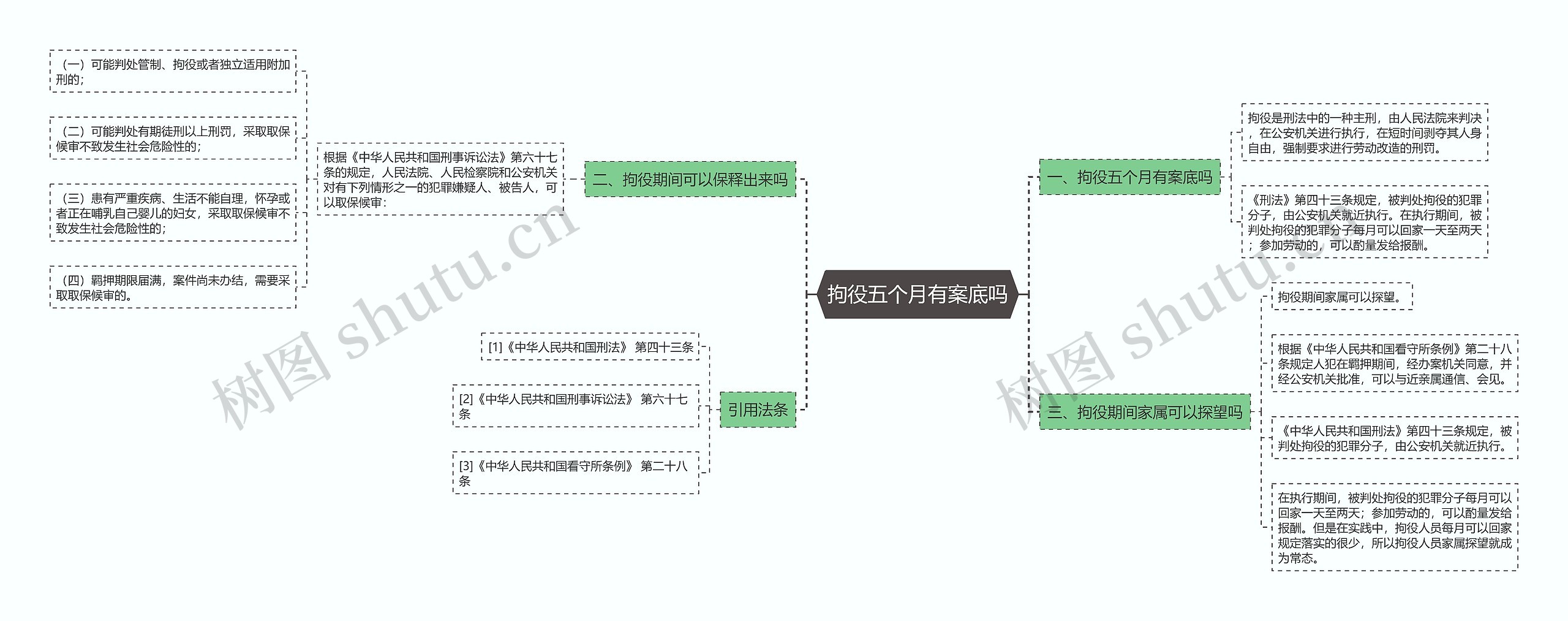 拘役五个月有案底吗思维导图