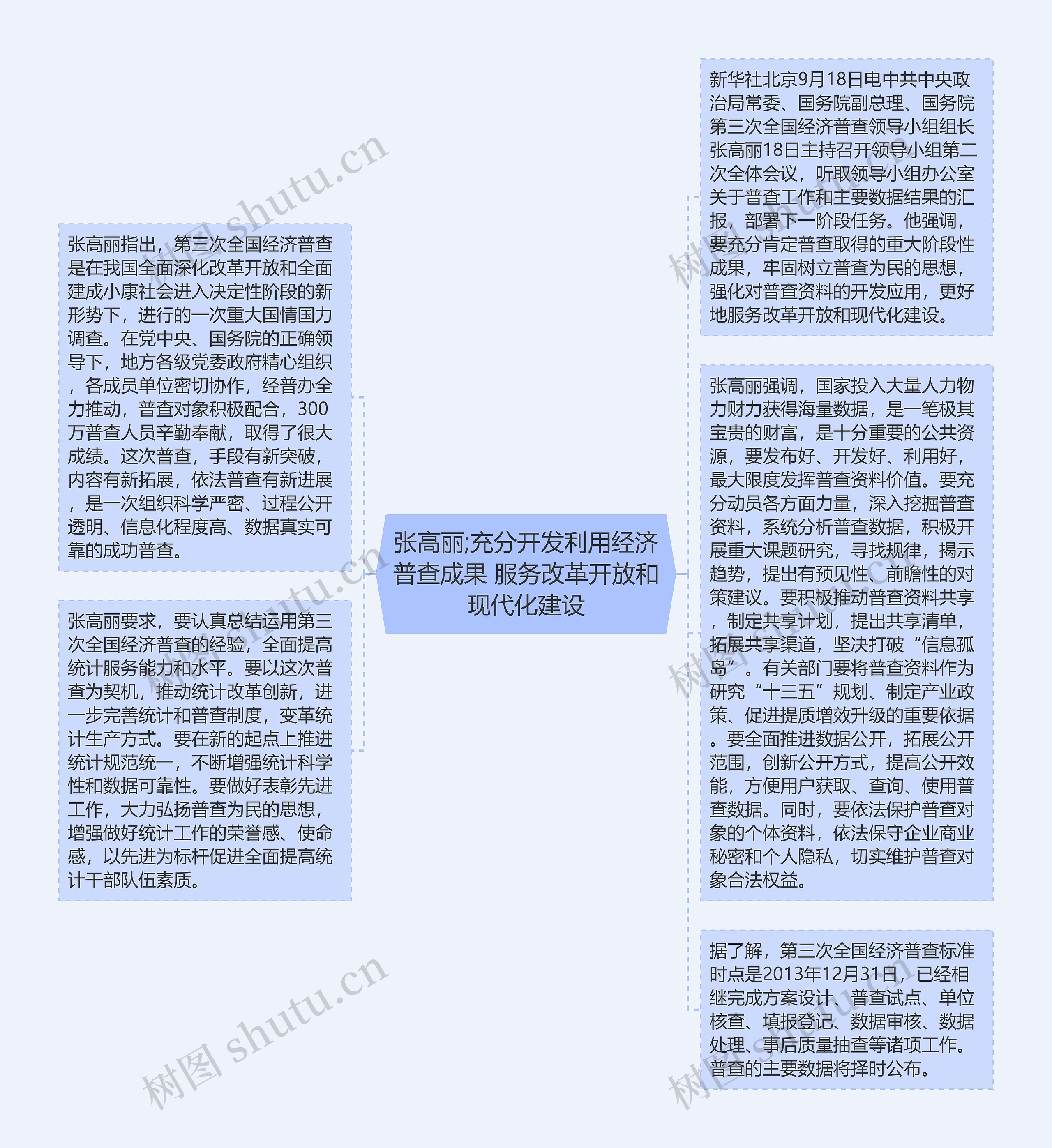 张高丽;充分开发利用经济普查成果 服务改革开放和现代化建设思维导图