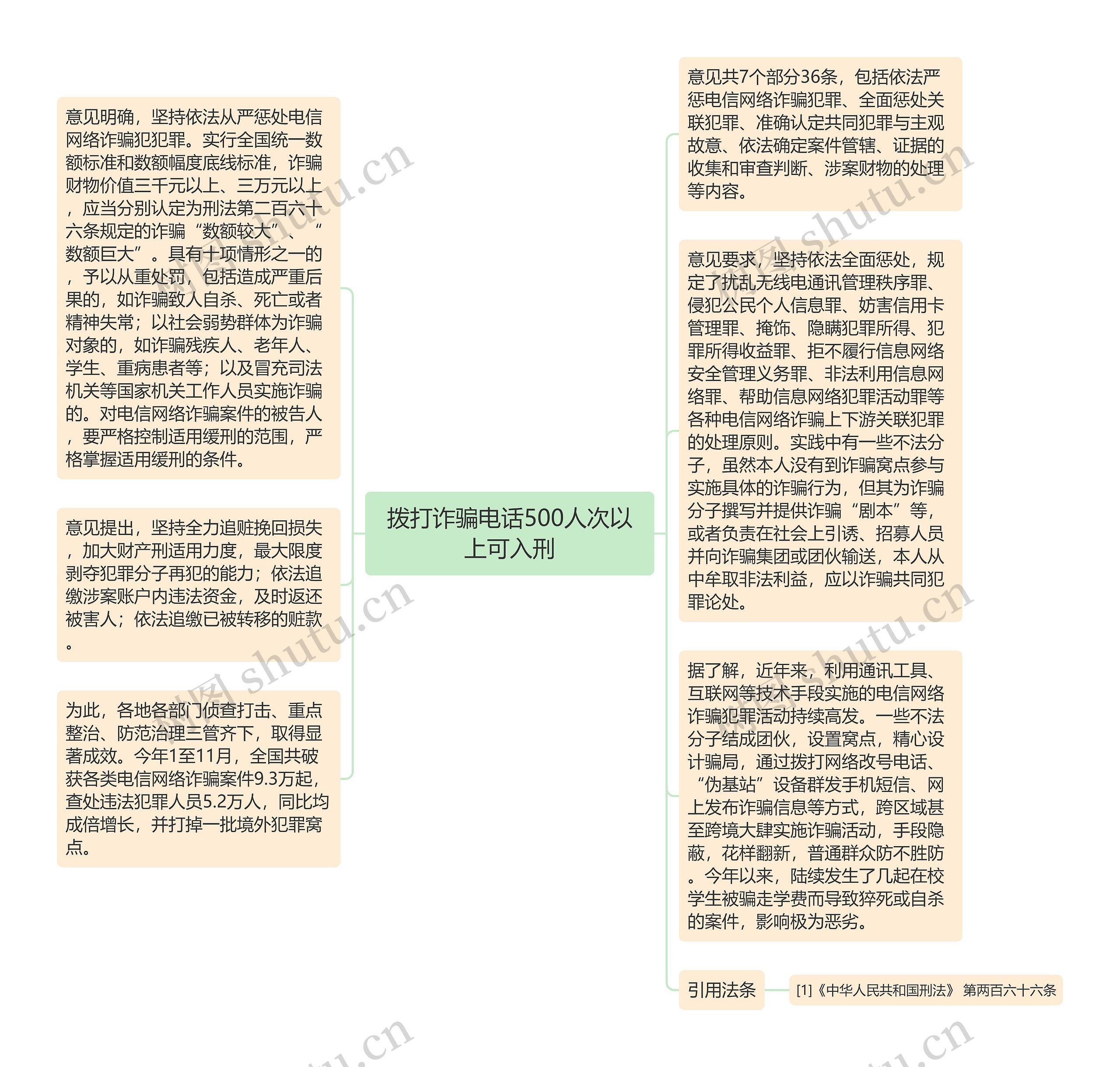拨打诈骗电话500人次以上可入刑