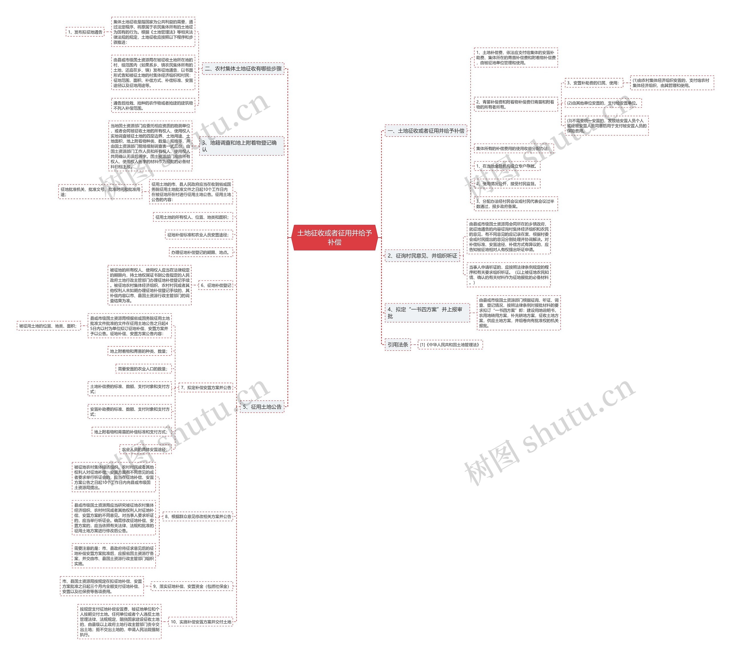 土地征收或者征用并给予补偿 土地征收或者征用并给予补偿