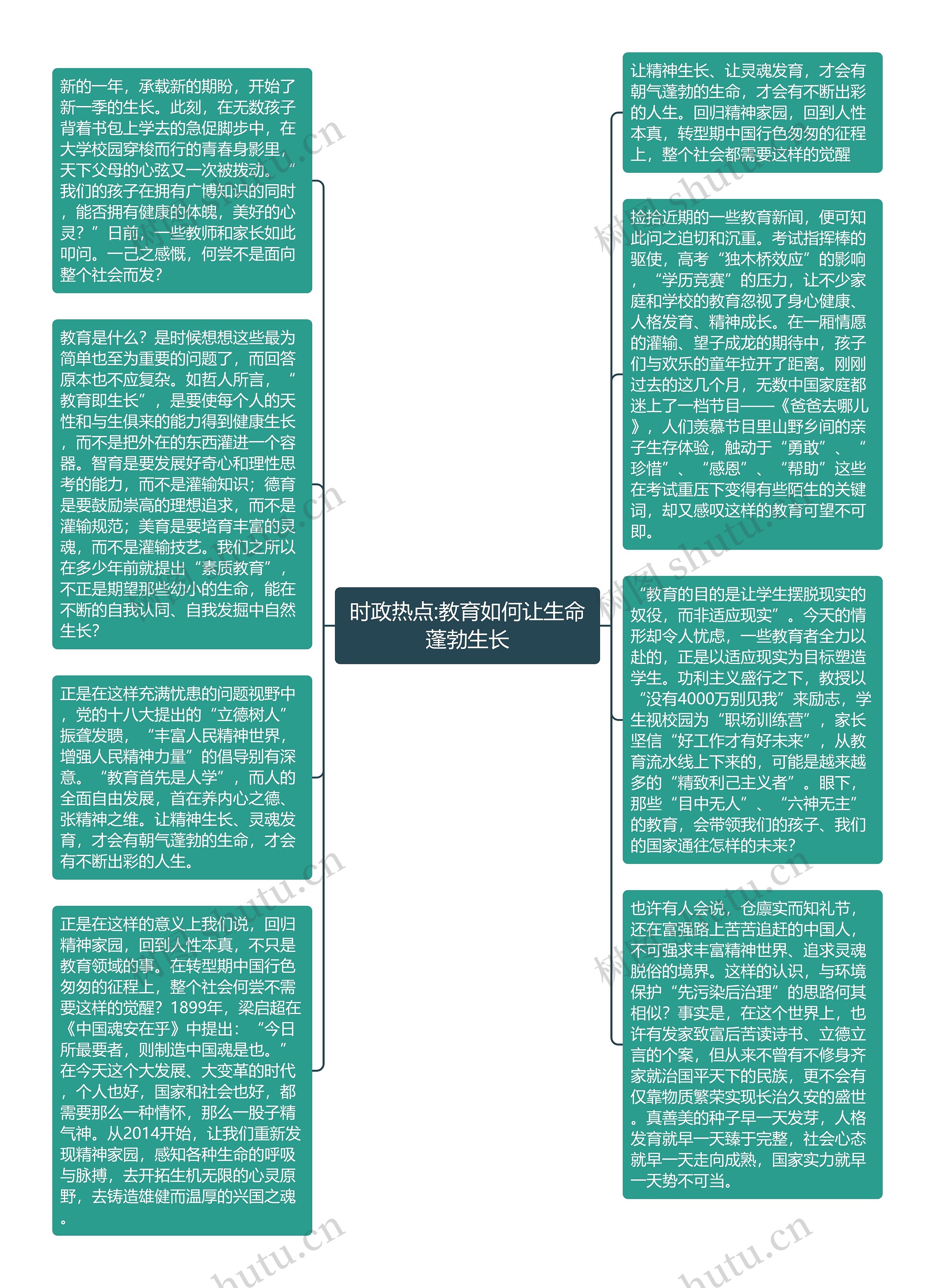 时政热点:教育如何让生命蓬勃生长思维导图