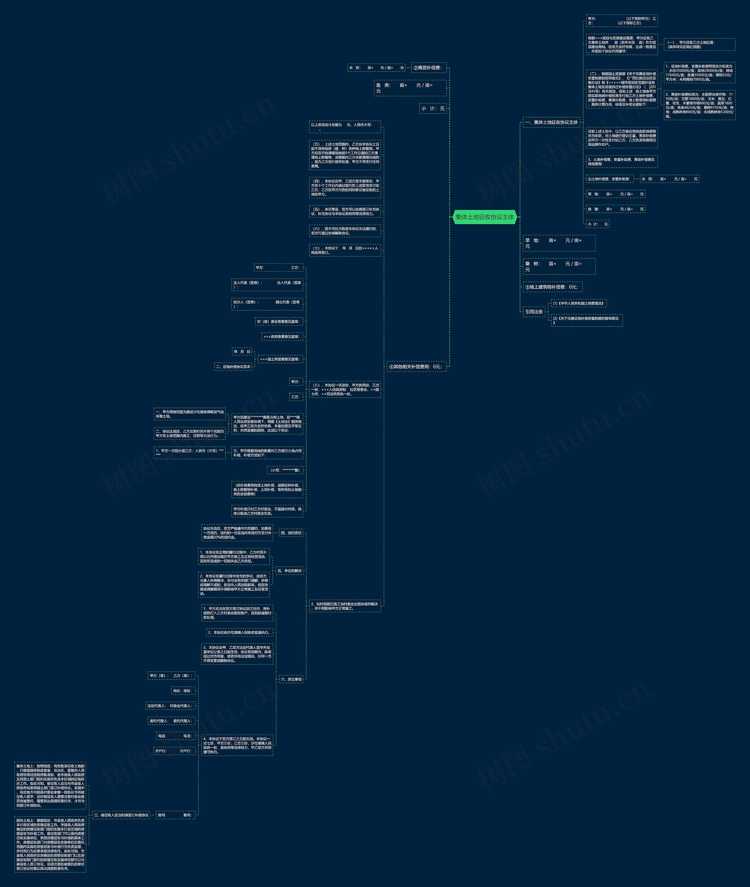集体土地征收协议主体思维导图