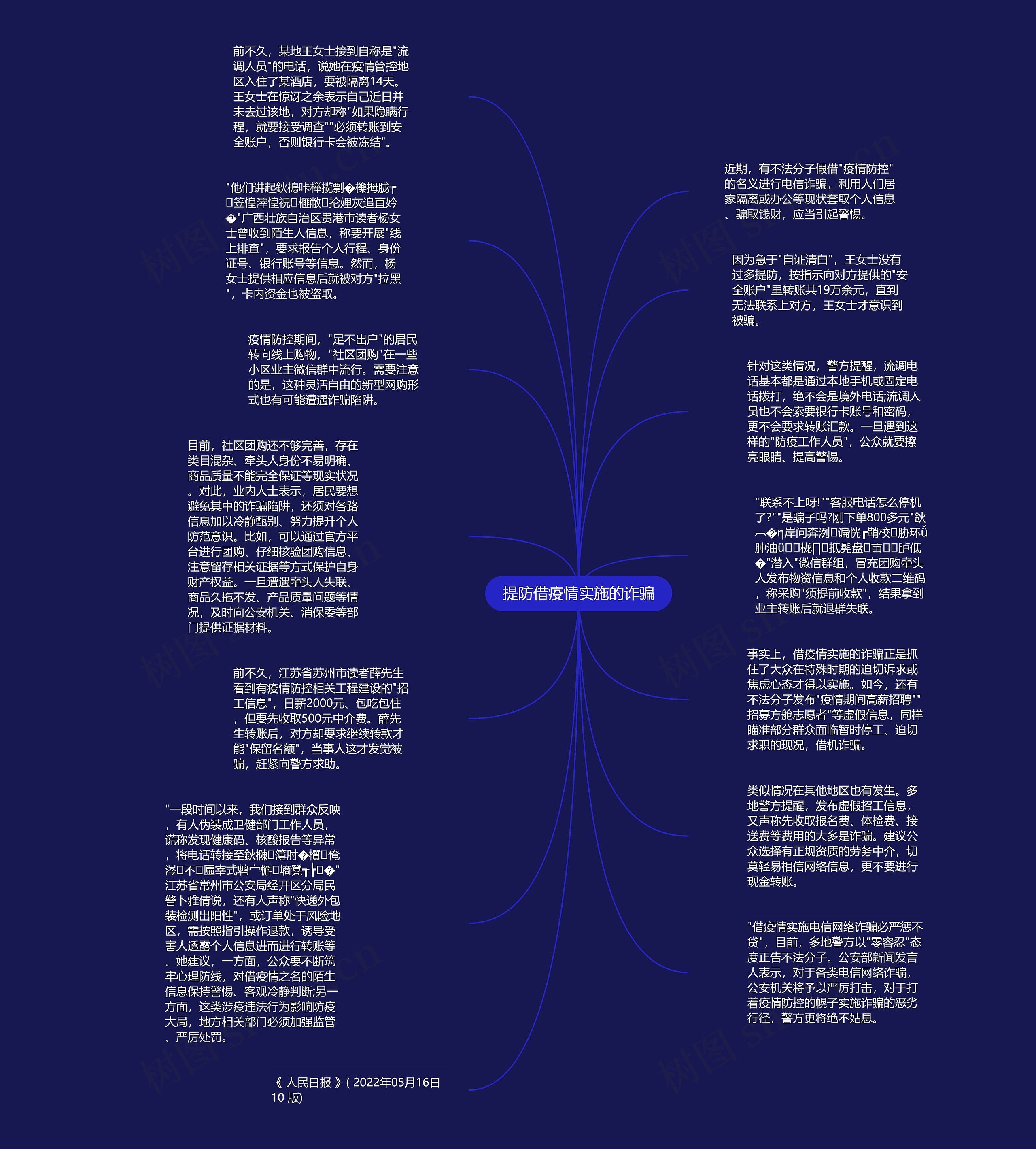 提防借疫情实施的诈骗思维导图高清图 提防借疫情实施的诈骗思维导图