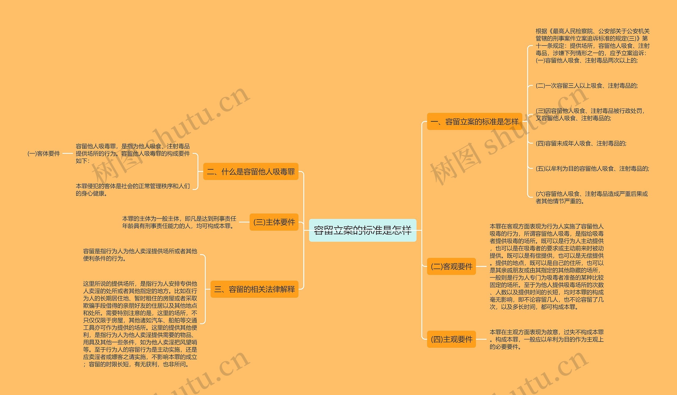 容留立案的标准是怎样思维导图