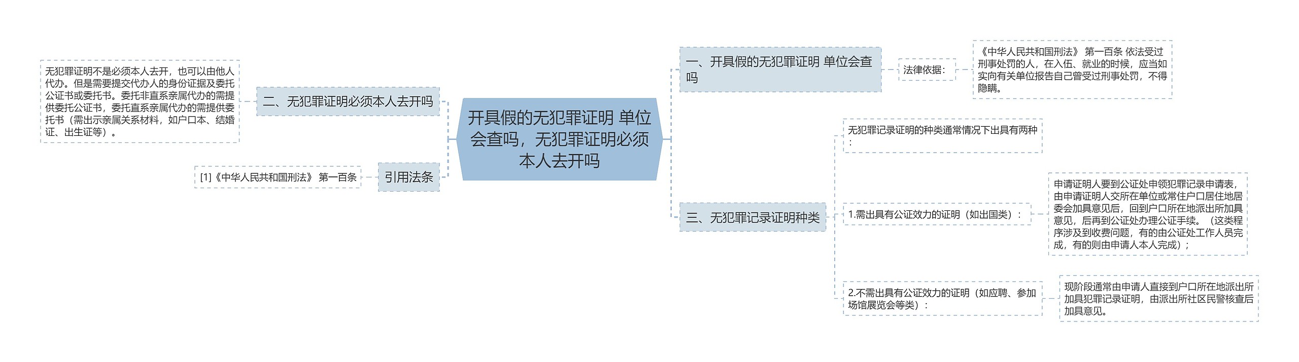 开具假的无犯罪证明 单位会查吗，无犯罪证明必须本人去开吗