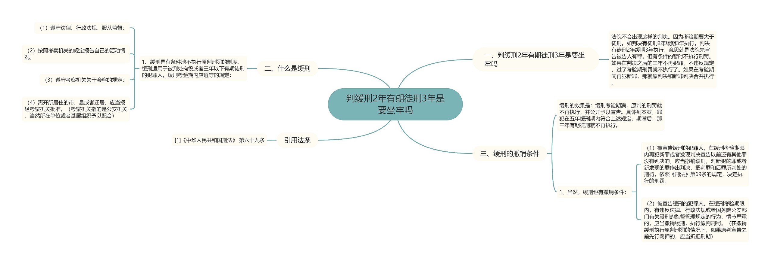 判缓刑2年有期徒刑3年是要坐牢吗