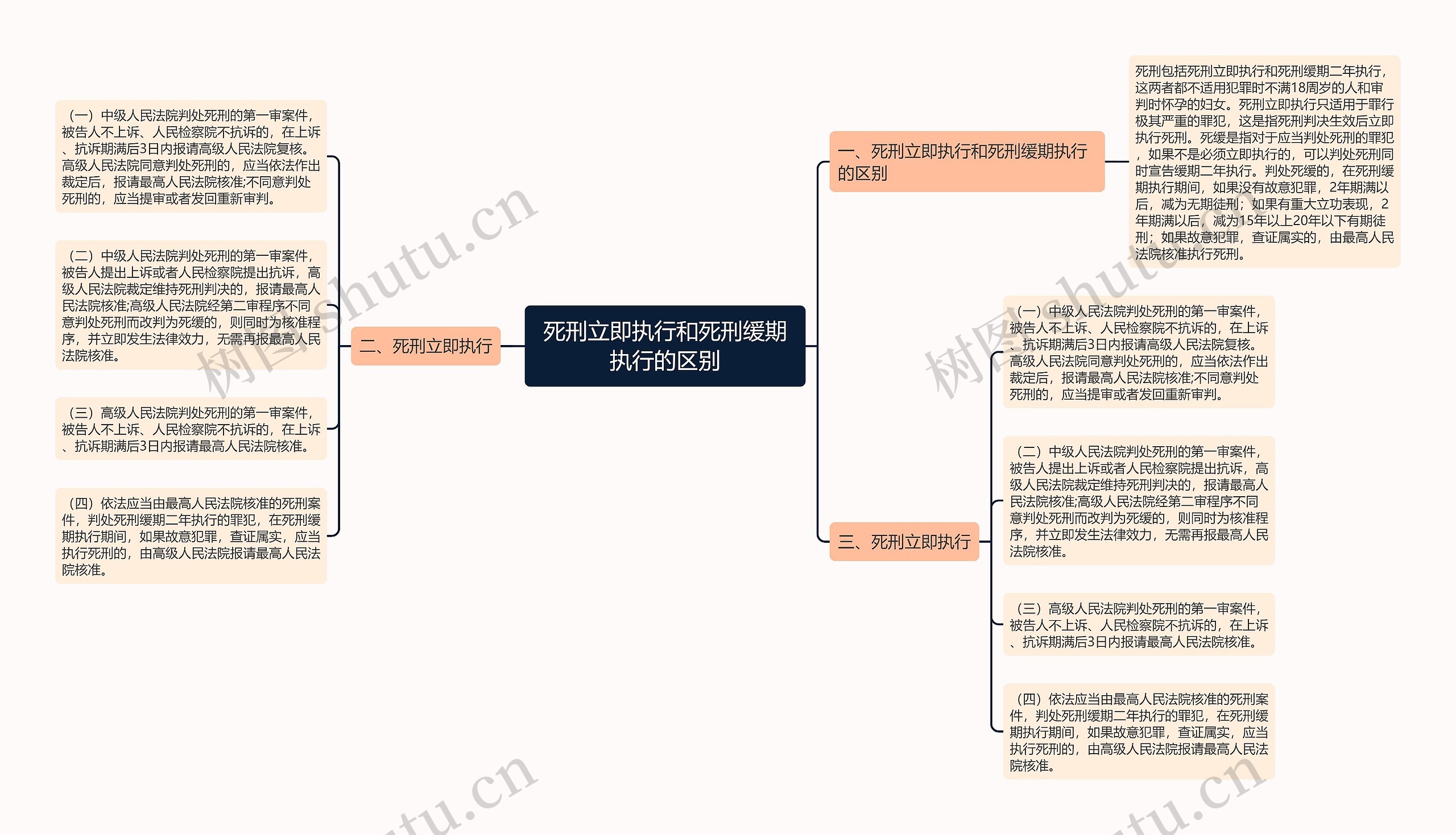 死刑立即执行和死刑缓期执行的区别