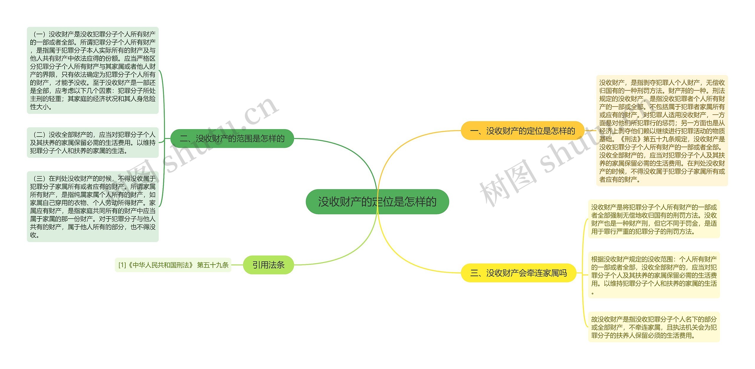 没收财产的定位是怎样的