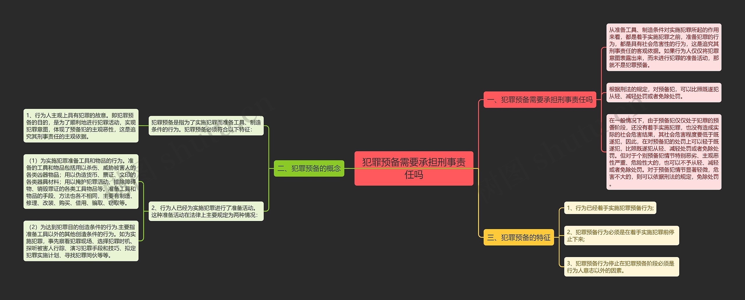 犯罪预备需要承担刑事责任吗思维导图