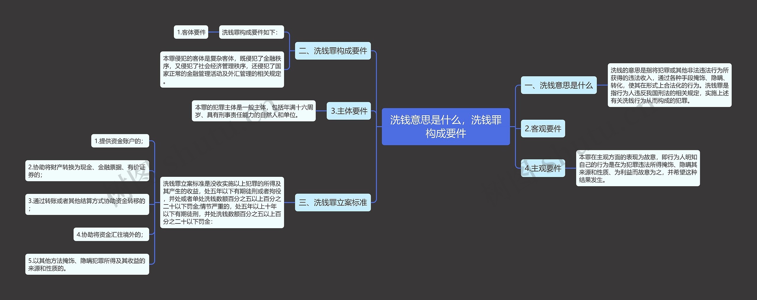 洗钱意思是什么，洗钱罪构成要件思维导图