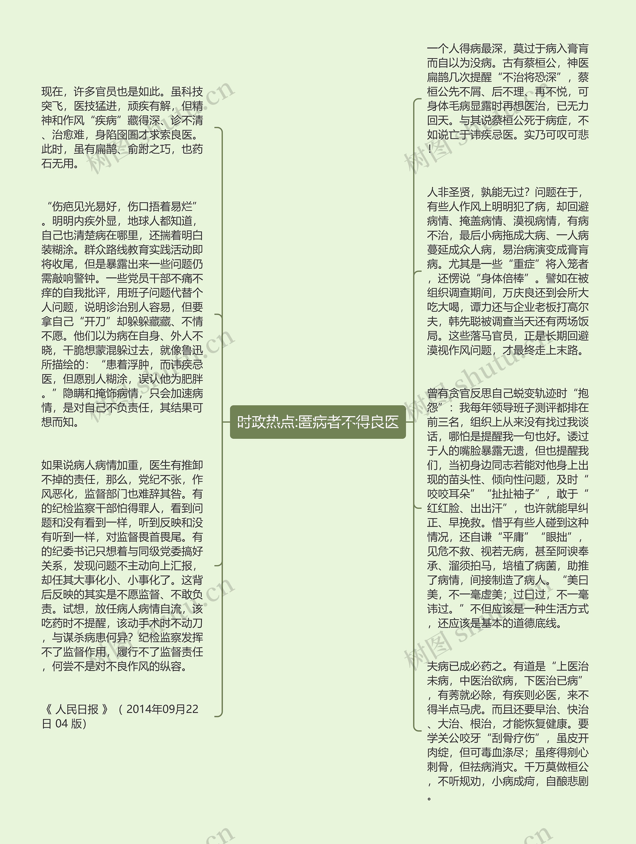 时政热点:匿病者不得良医思维导图