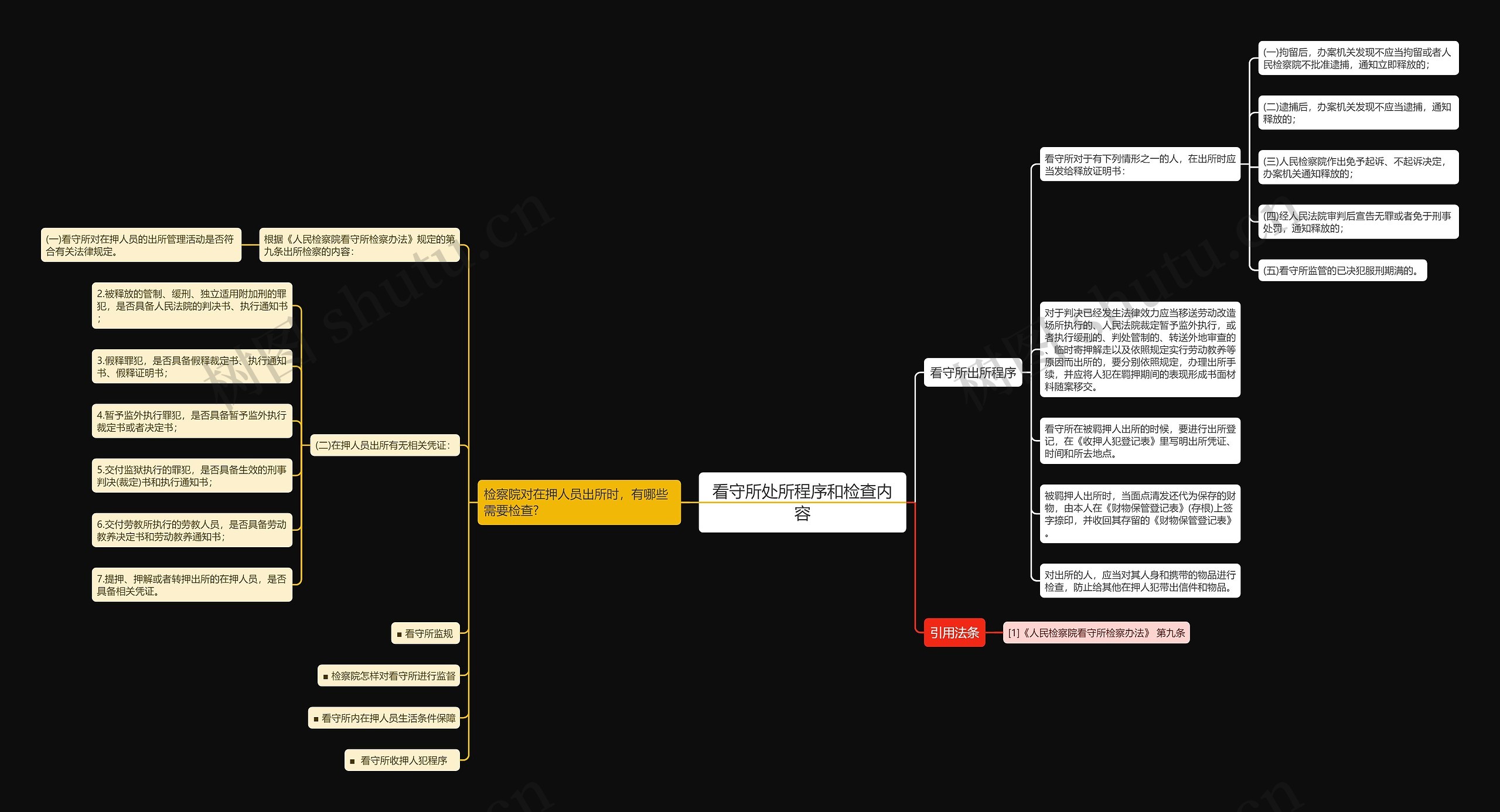 看守所处所程序和检查内容 看守所处所程序和检查内容