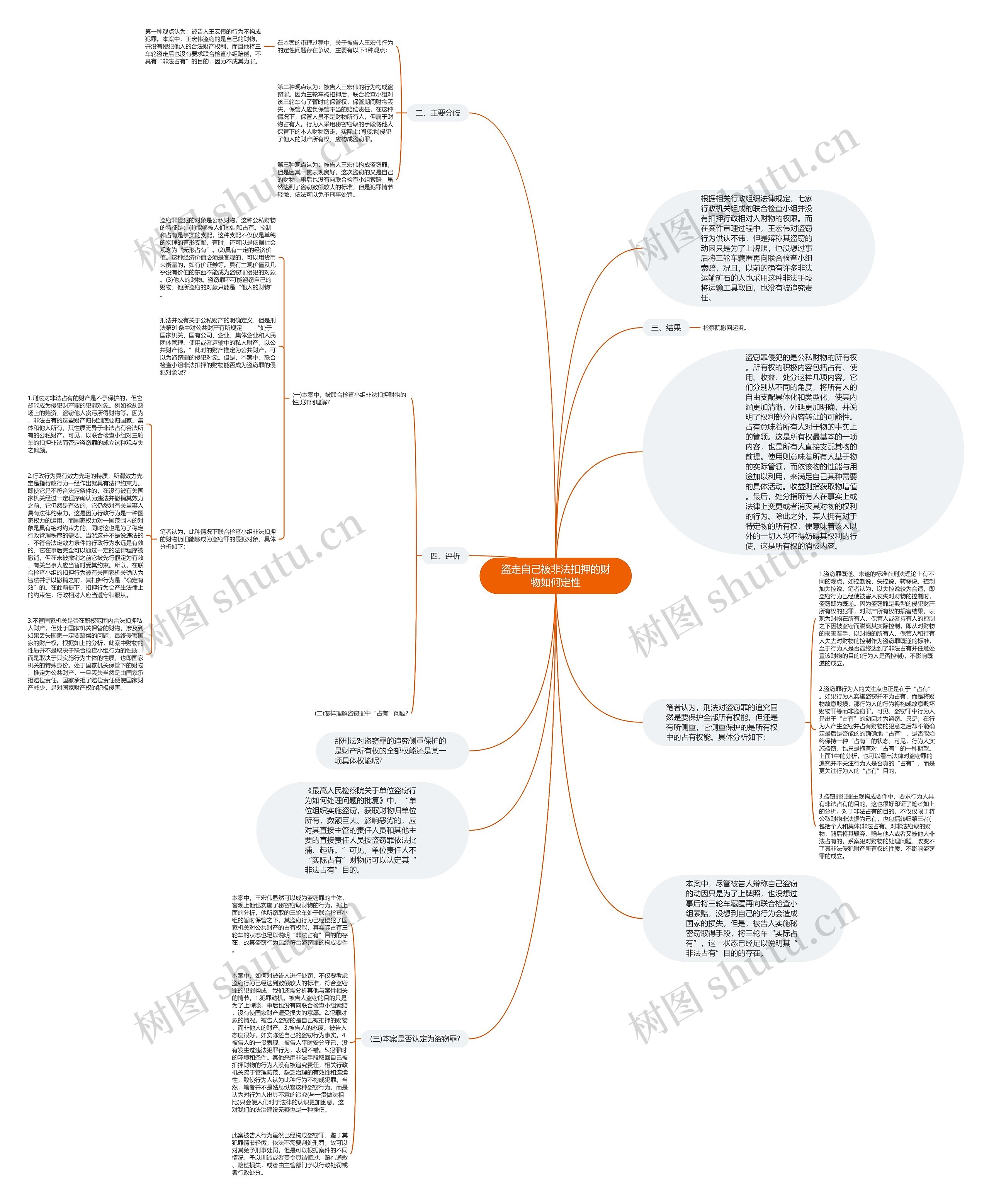盗走自己被非法扣押的财物如何定性思维导图