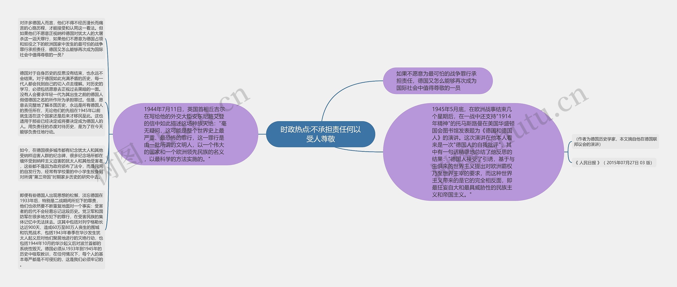 时政热点:不承担责任何以受人尊敬思维导图