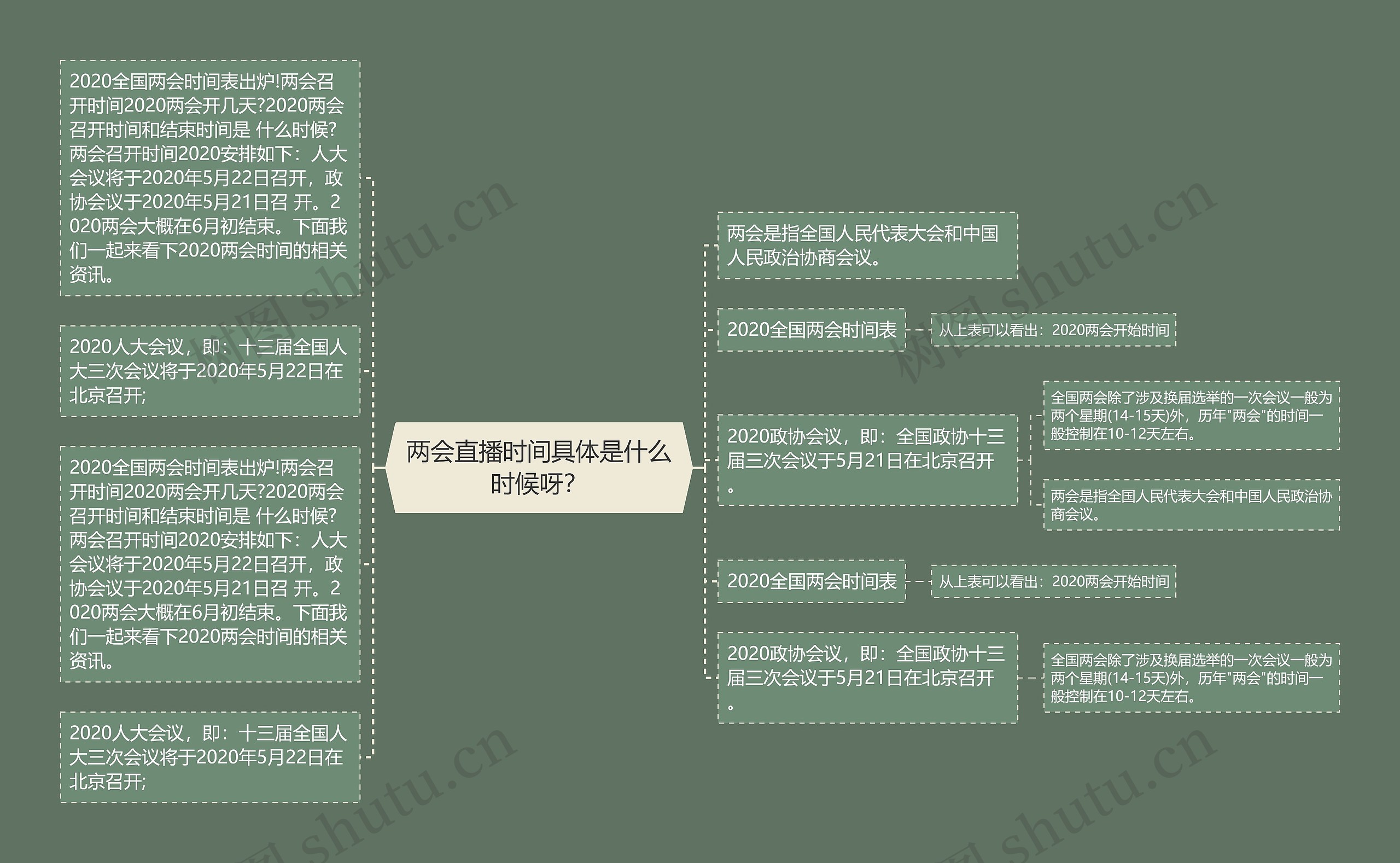 两会直播时间具体是什么时候呀？