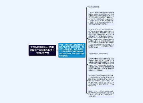 工商总局通报整治虚假违法医药广告行动成果 查处违法医药广告