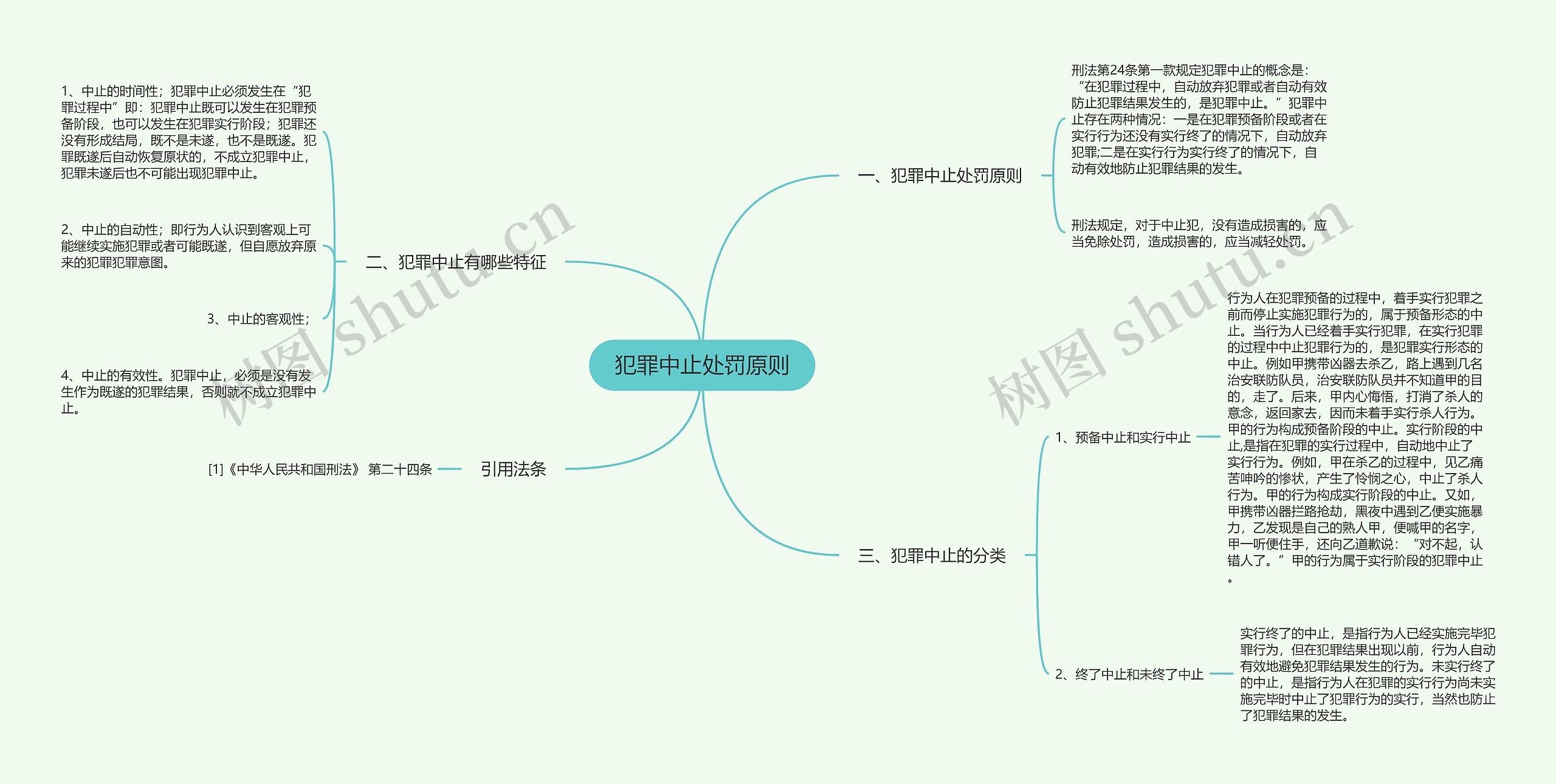 犯罪中止处罚原则思维导图