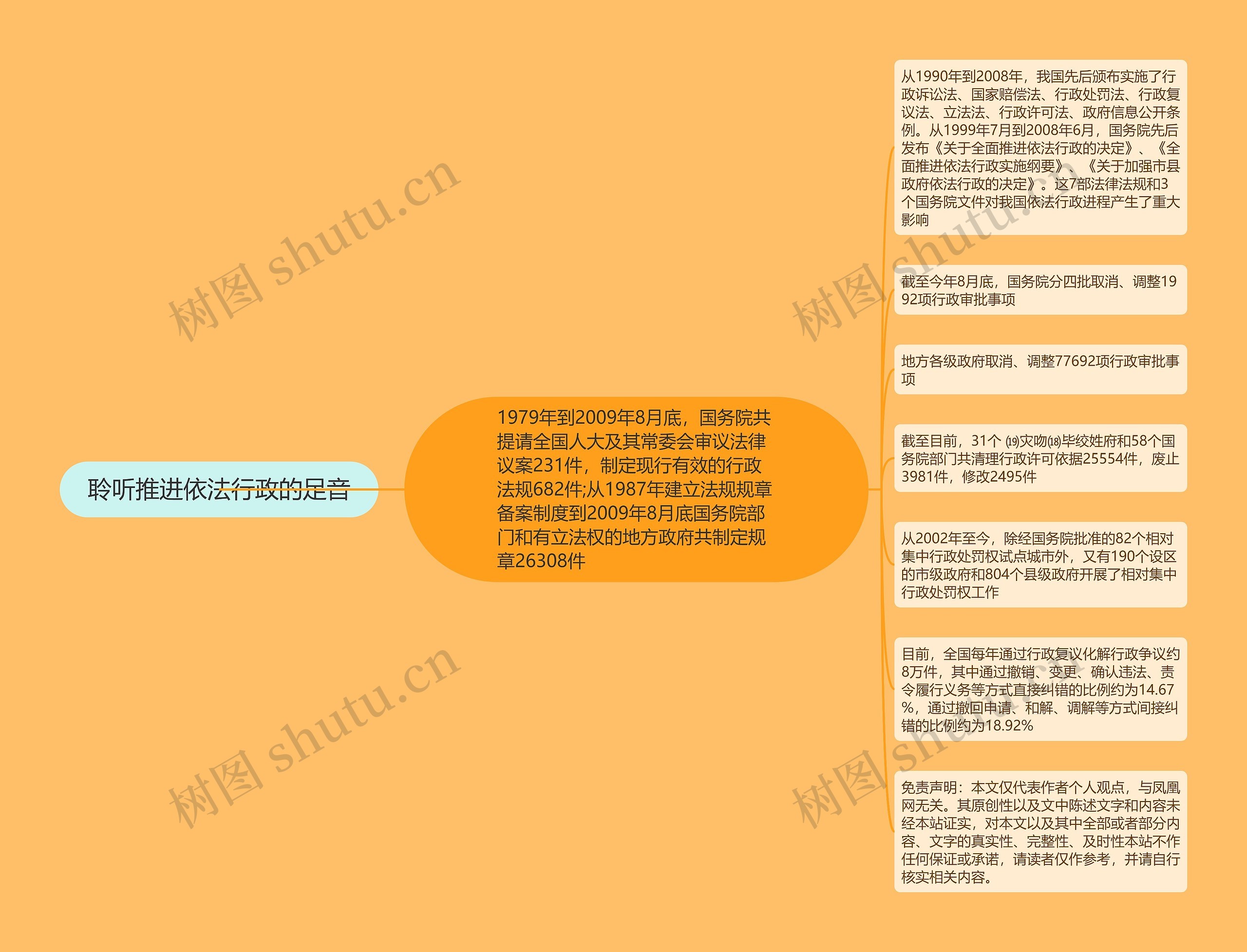 聆听推进依法行政的足音思维导图