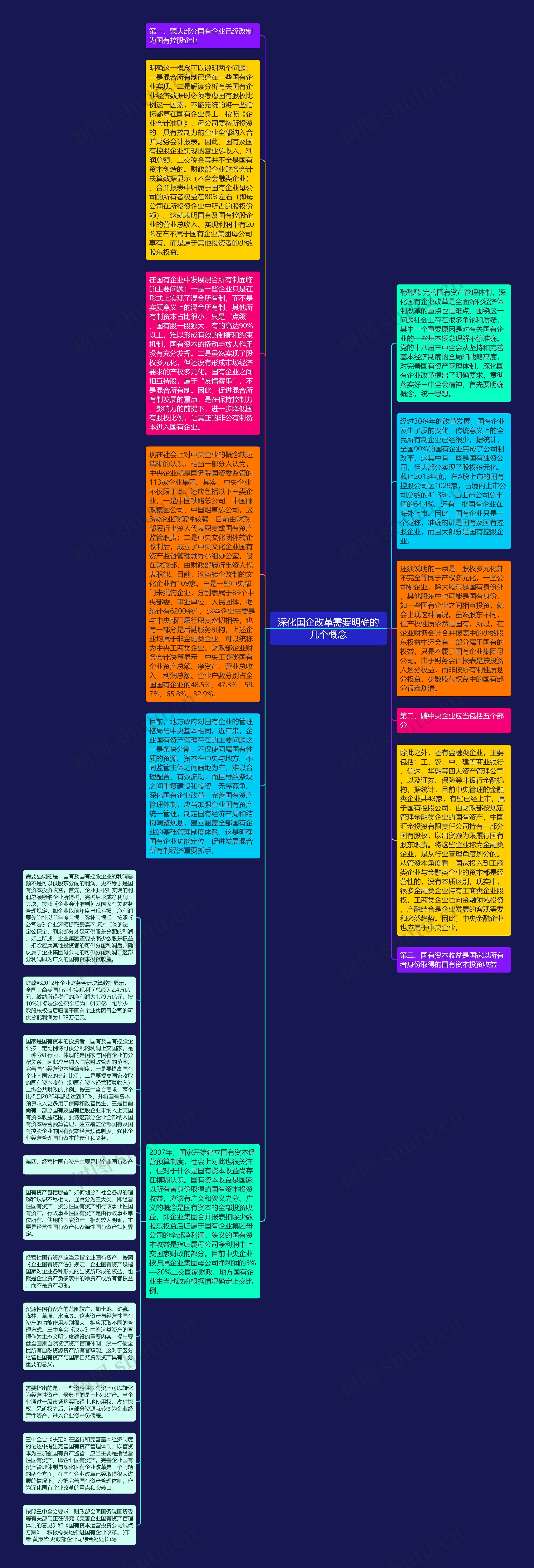 深化国企改革需要明确的几个概念思维导图