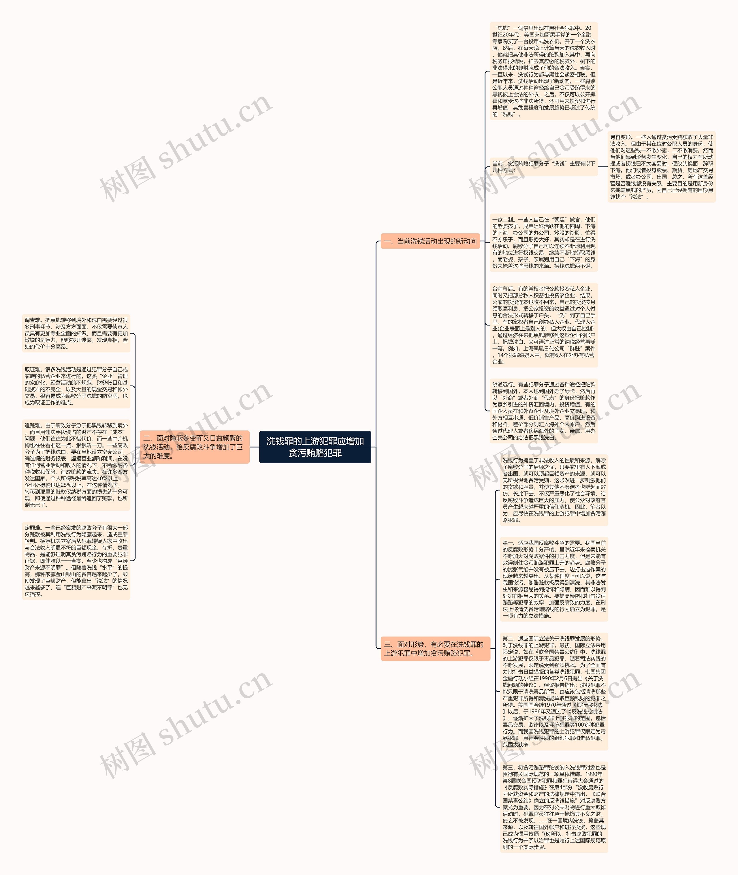 洗钱罪的上游犯罪应增加贪污贿赂犯罪思维导图