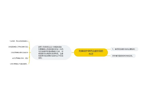 刑事辩护律师侦查阶段的作用