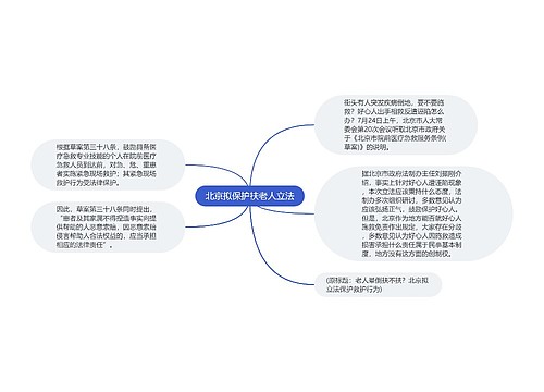 北京拟保护扶老人立法