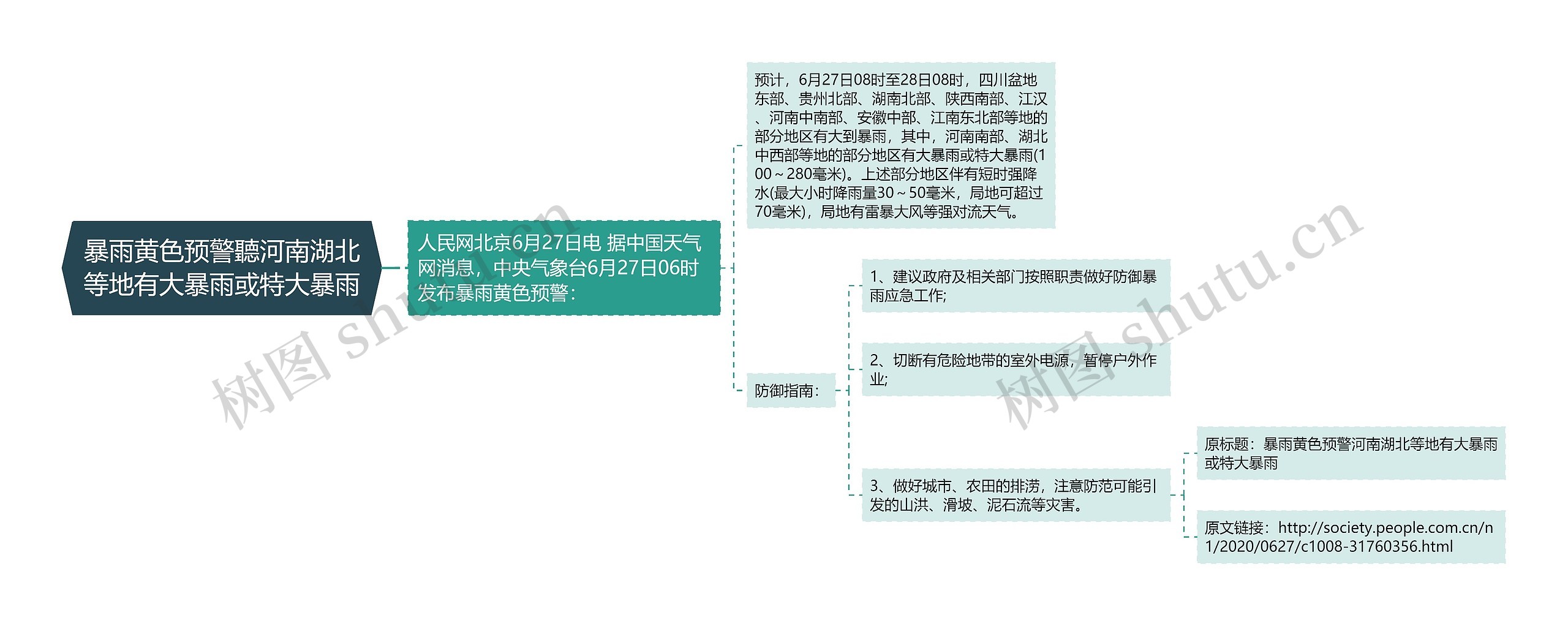暴雨黄色预警聽河南湖北等地有大暴雨或特大暴雨思维导图