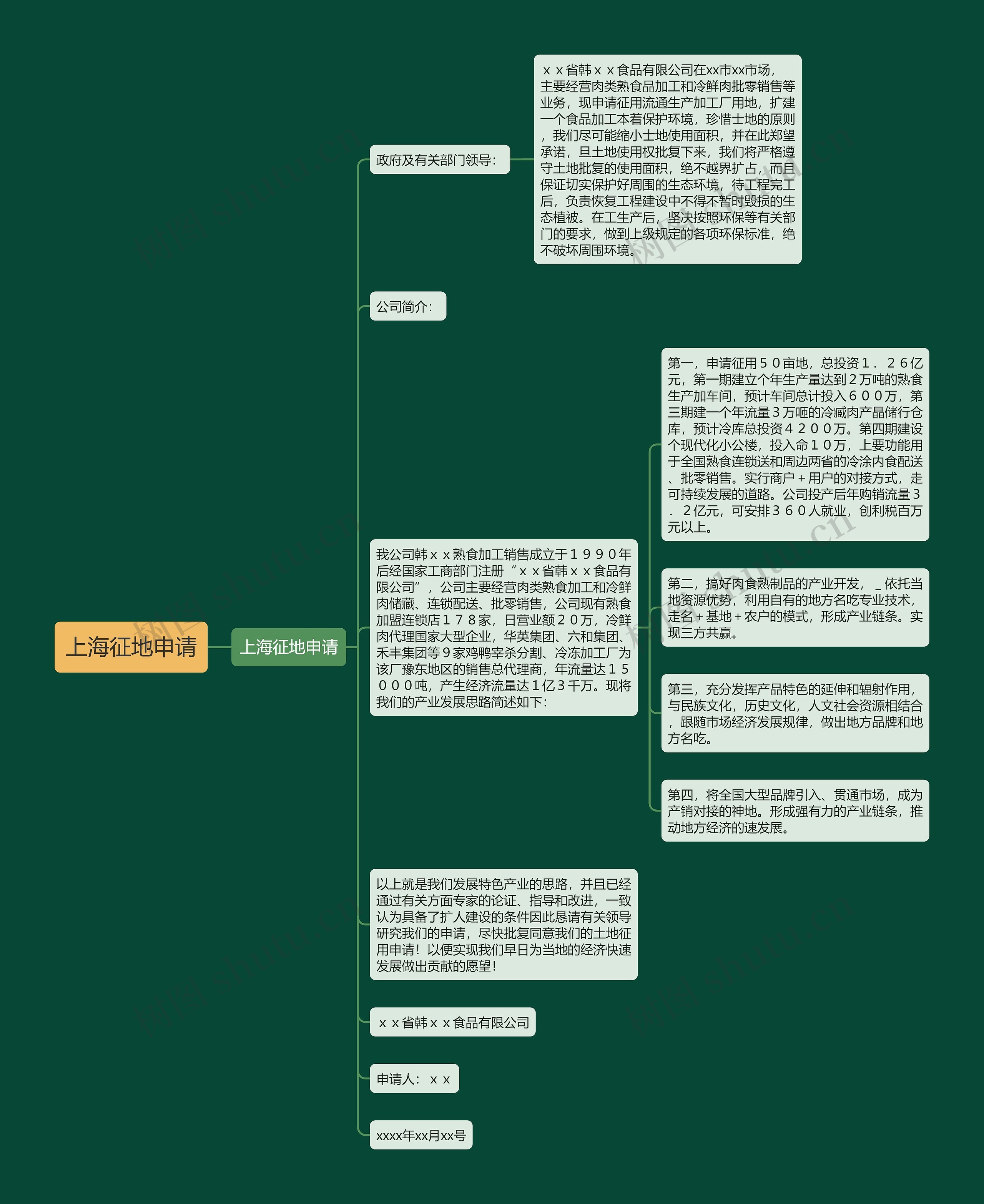 上海征地申请