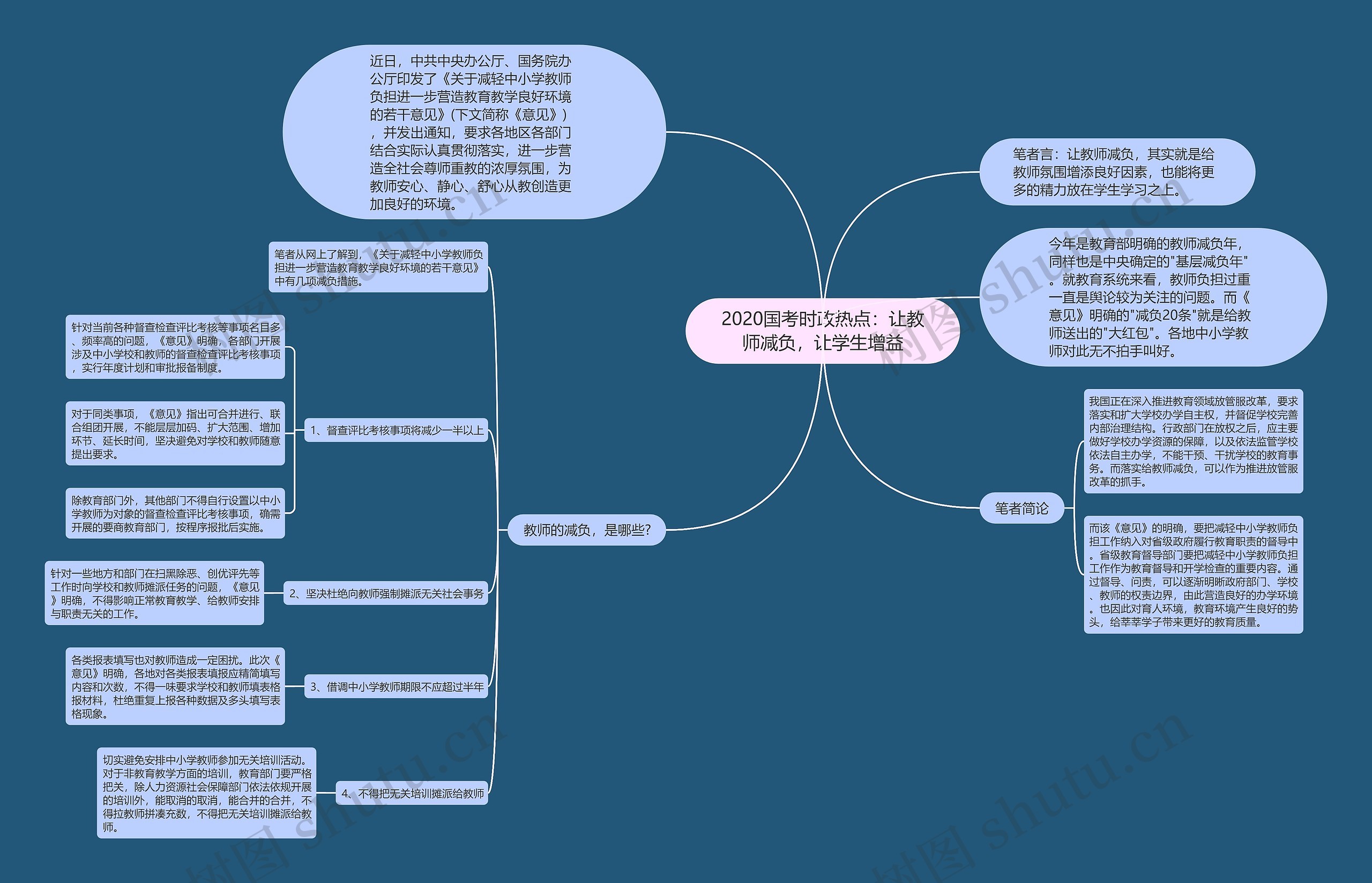 2020国考时政热点：让教师减负，让学生增益思维导图