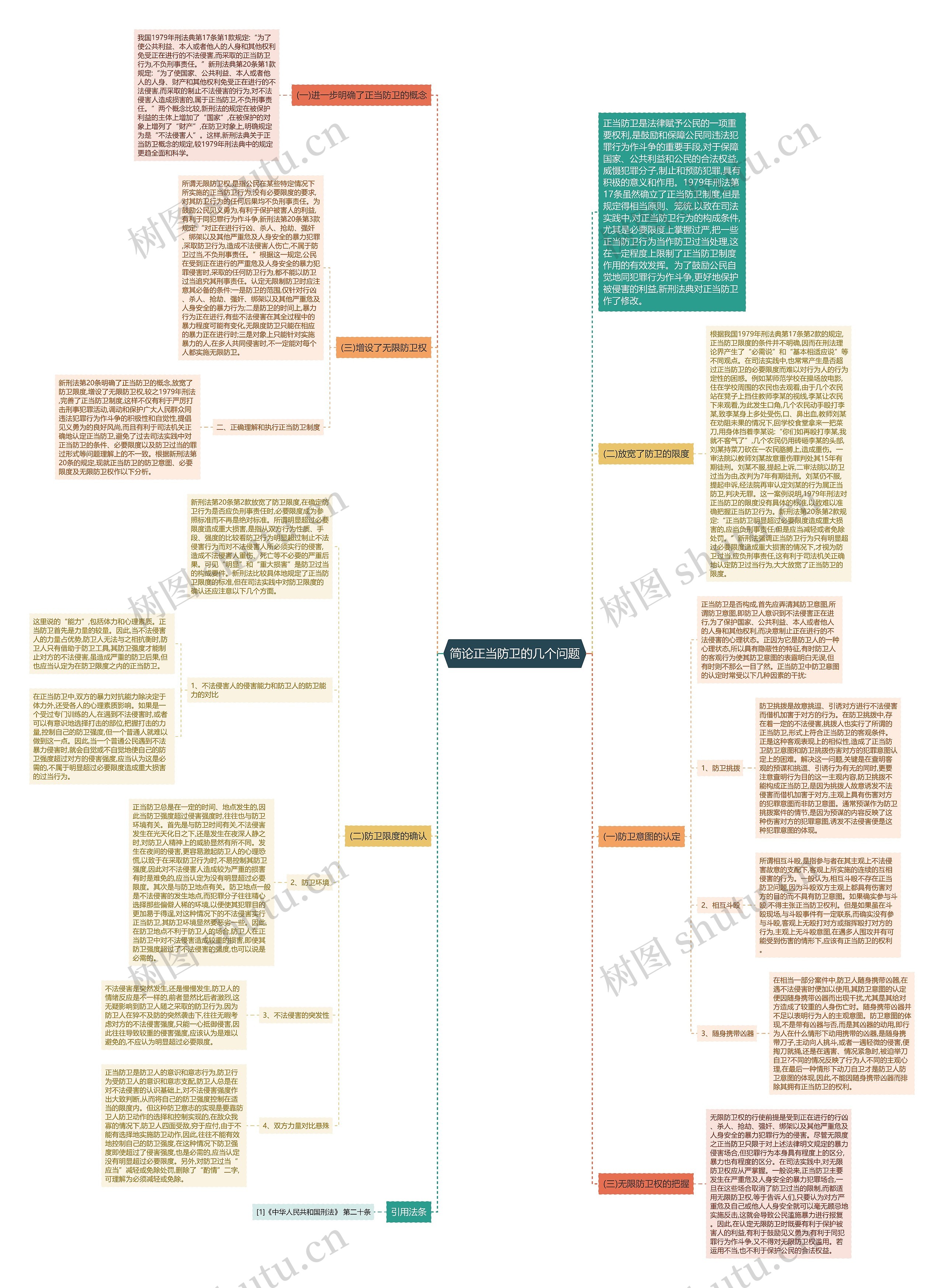简论正当防卫的几个问题思维导图