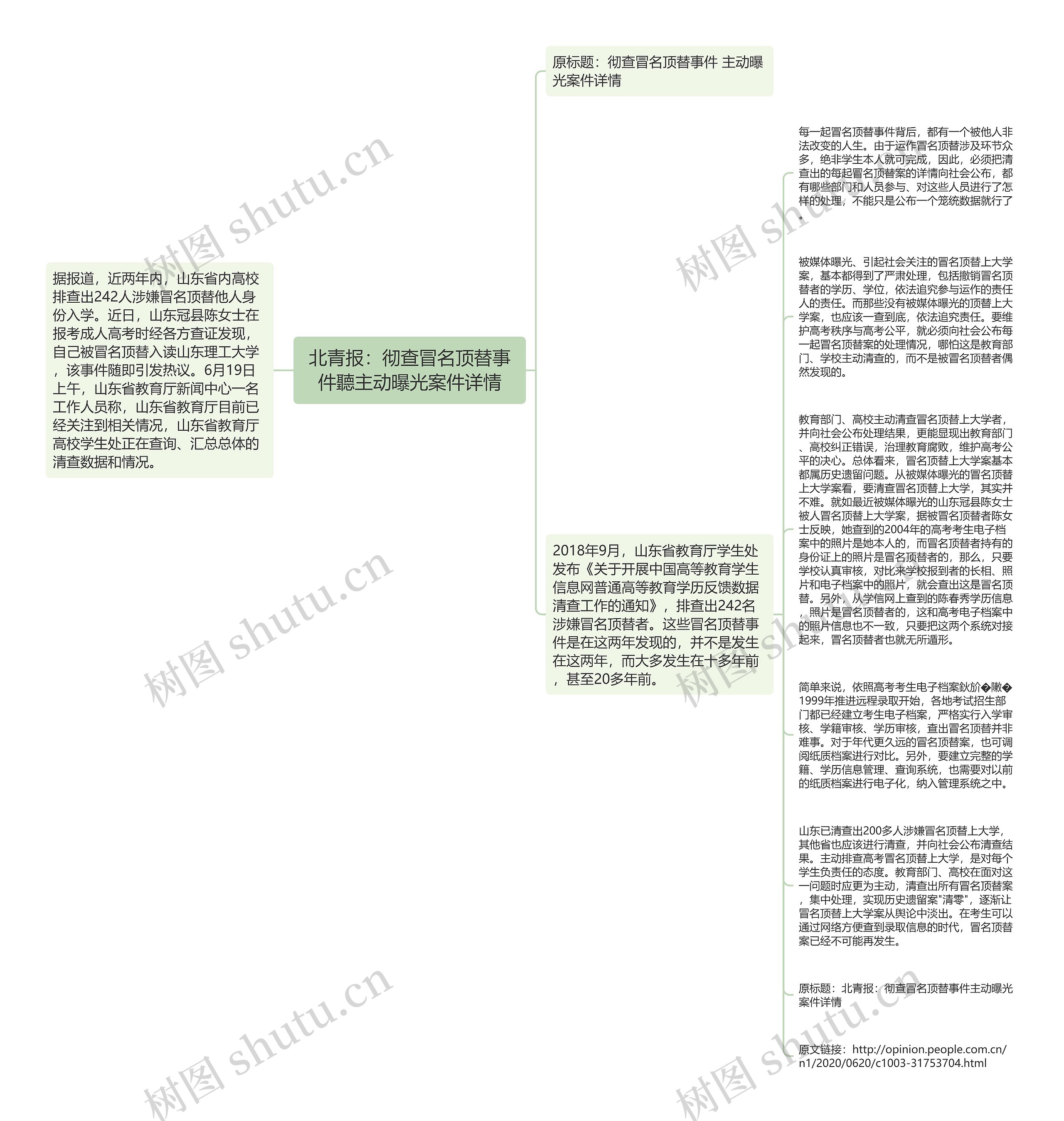 北青报：彻查冒名顶替事件聽主动曝光案件详情思维导图