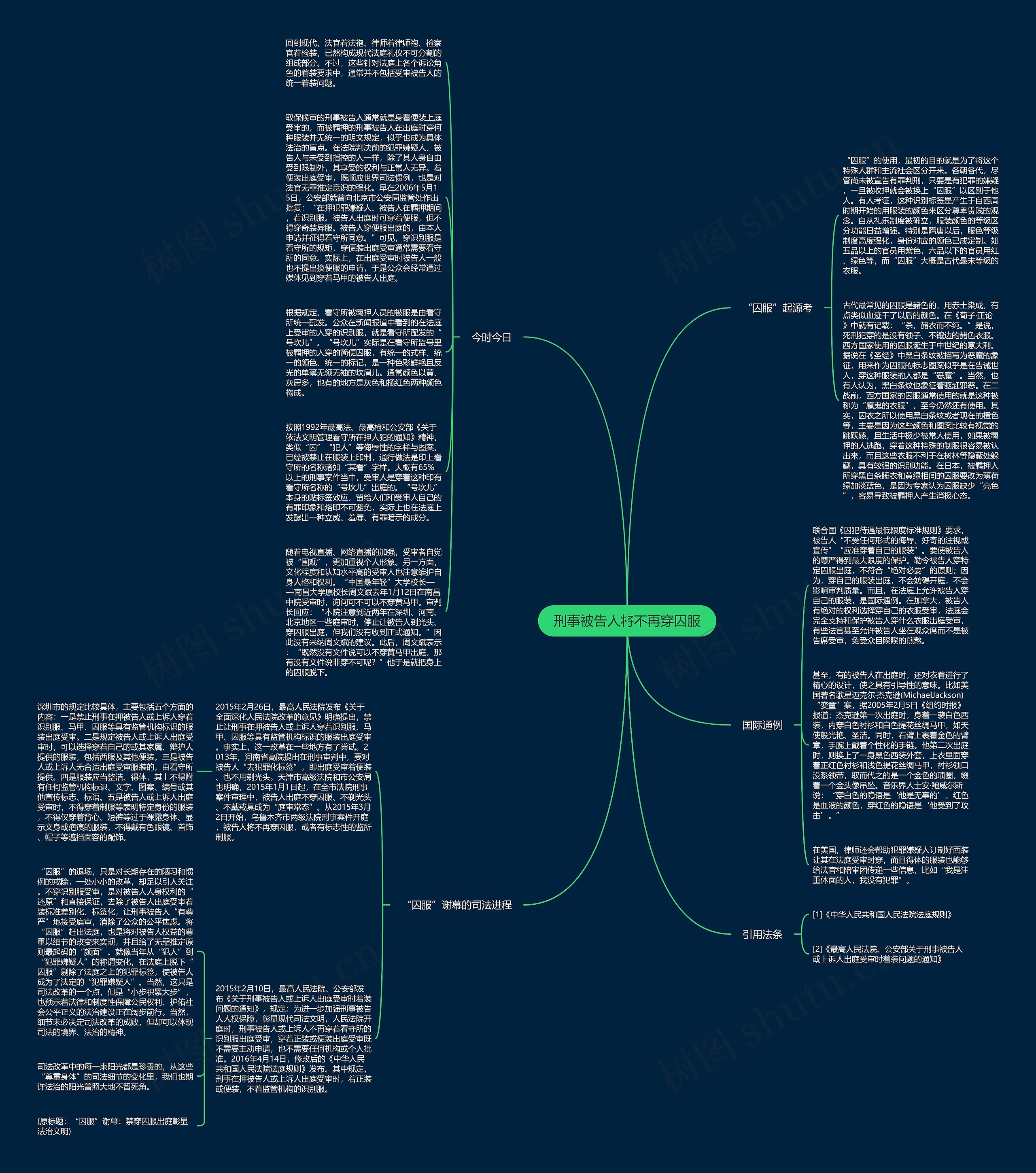 刑事被告人将不再穿囚服思维导图