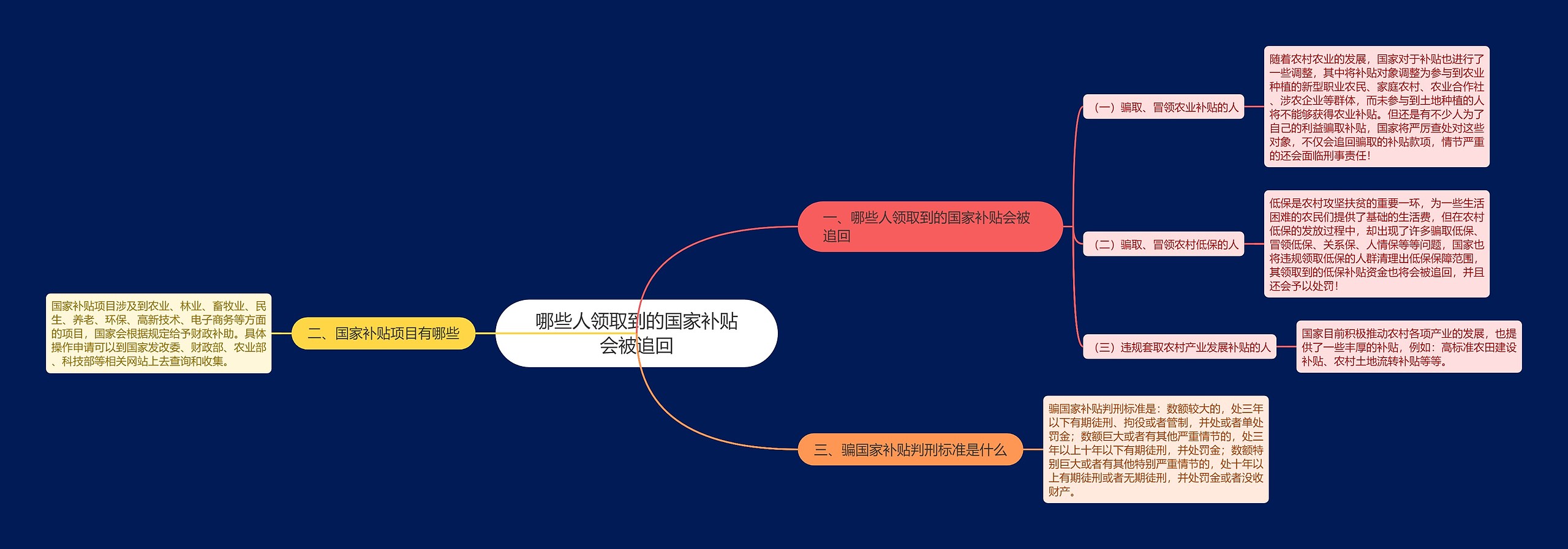 哪些人领取到的国家补贴会被追回