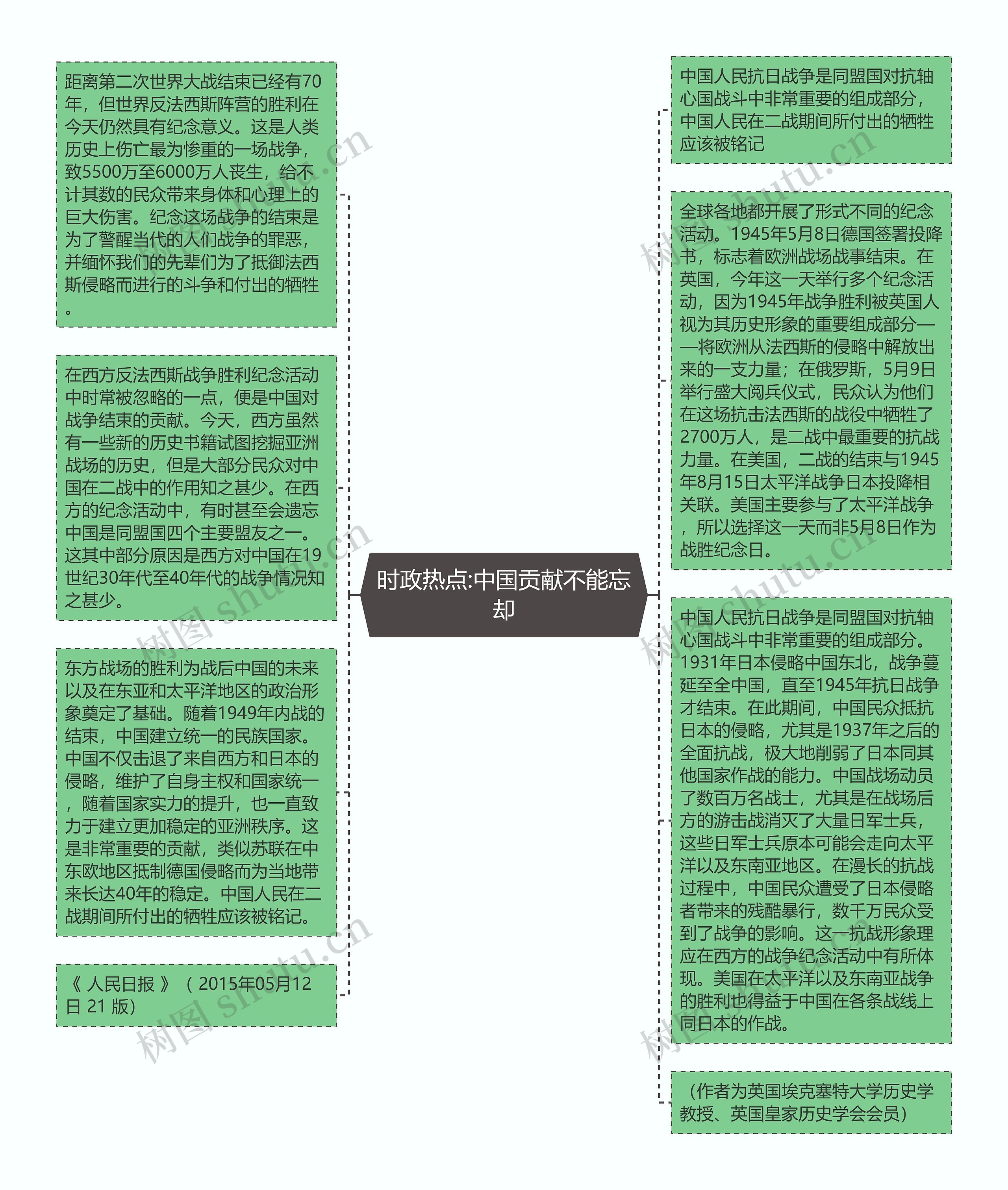 时政热点:中国贡献不能忘却