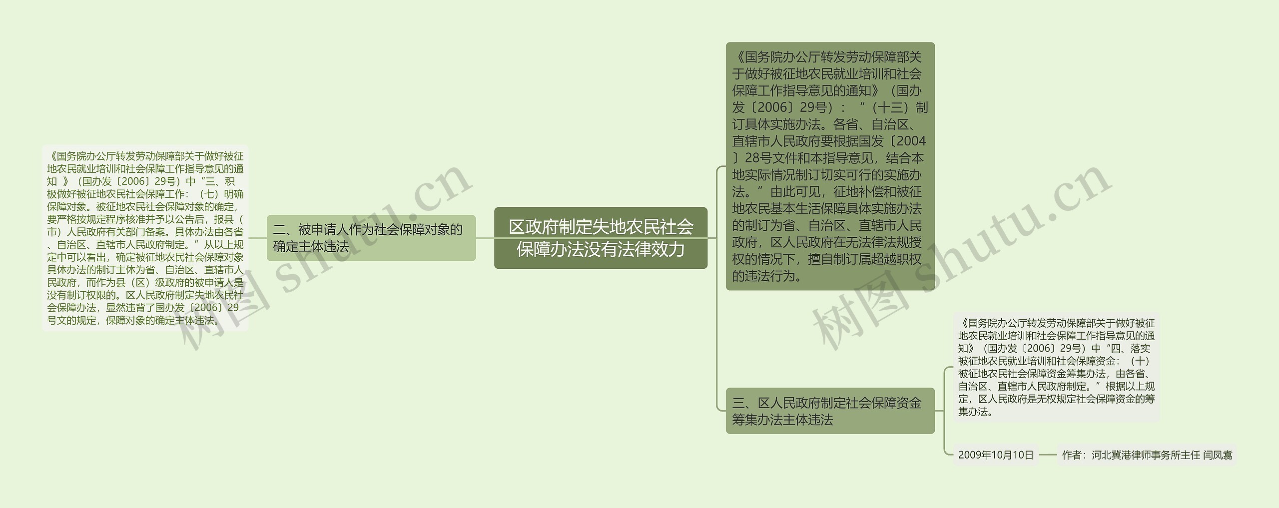 区政府制定失地农民社会保障办法没有法律效力