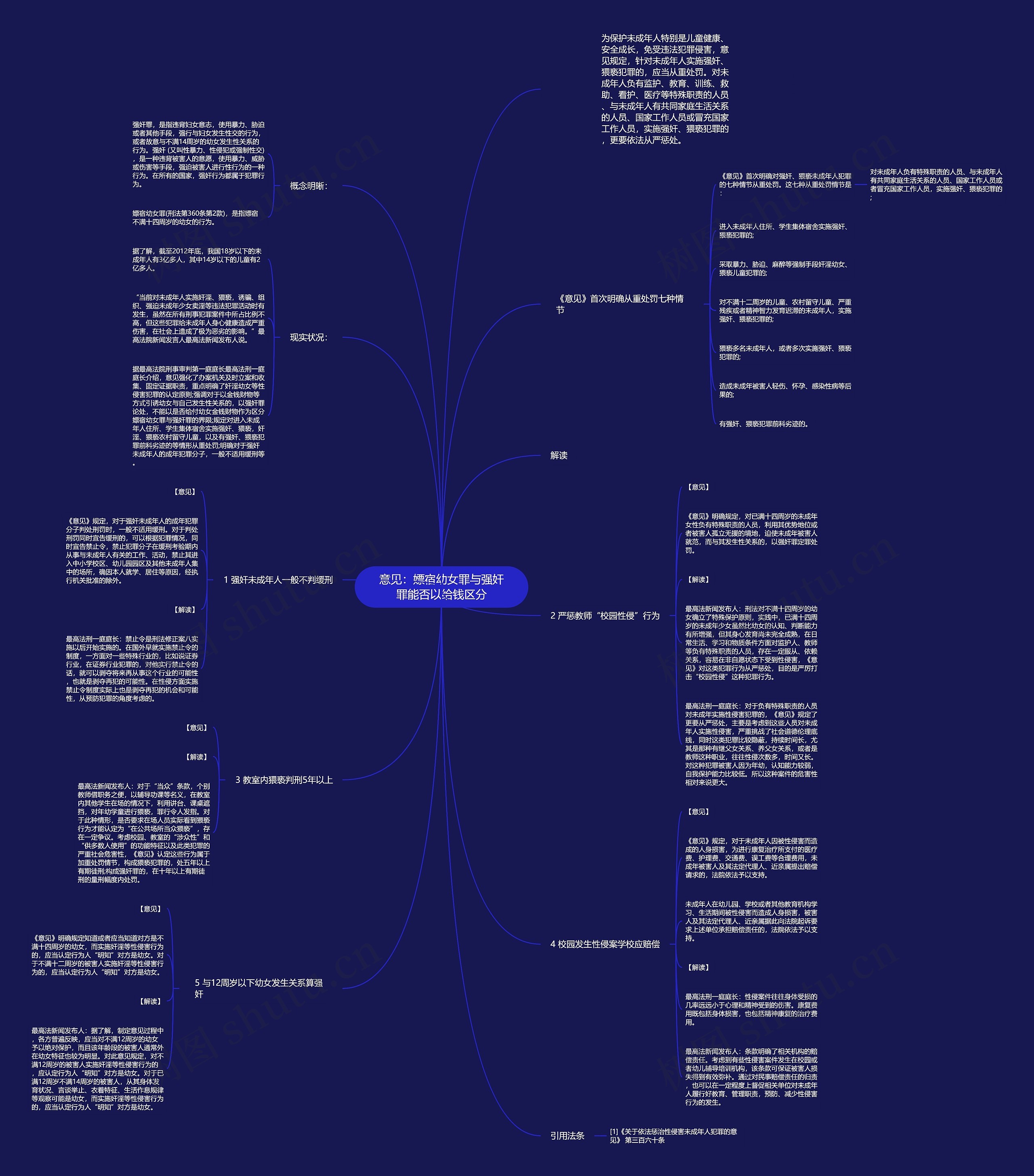 意见:嫖宿幼女罪与强奸罪能否以给钱区分 意见:嫖宿幼女罪与强奸罪能否以给钱区分