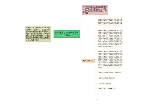 如何区分过失犯罪与无罪过事件