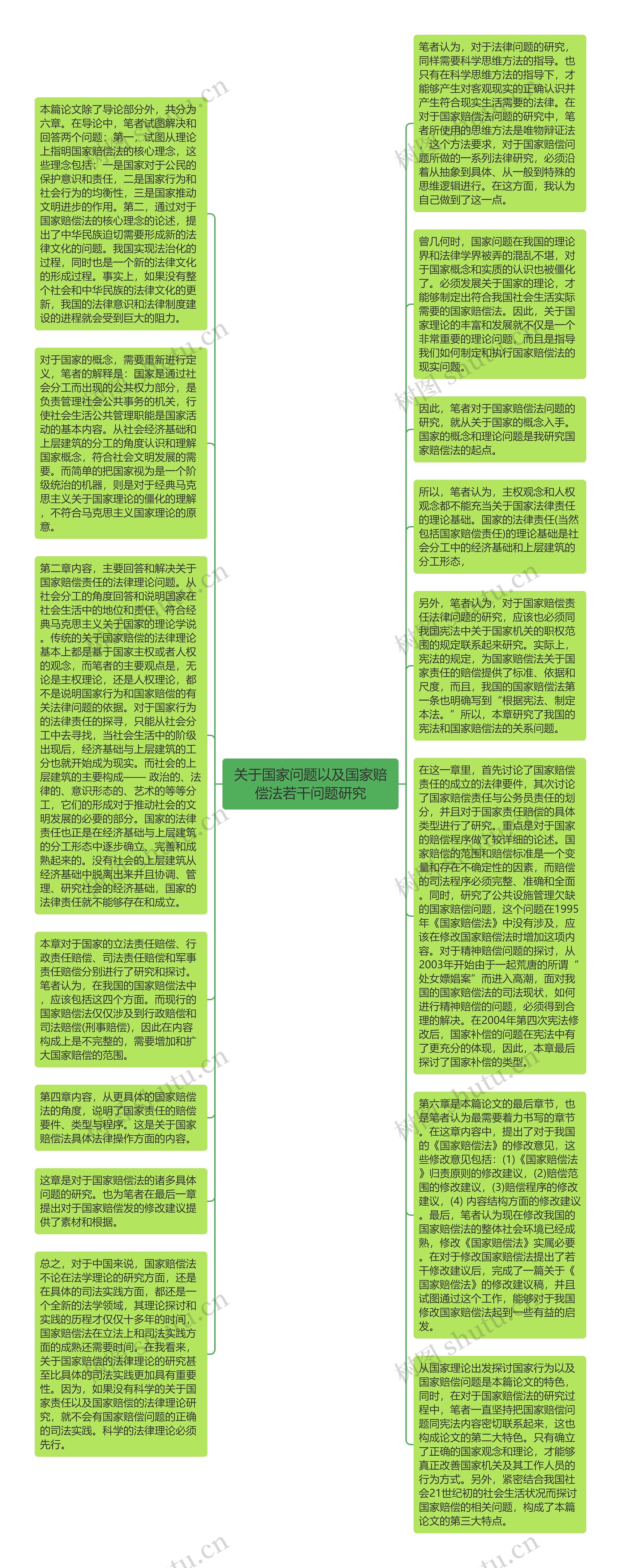 关于国家问题以及国家赔偿法若干问题研究