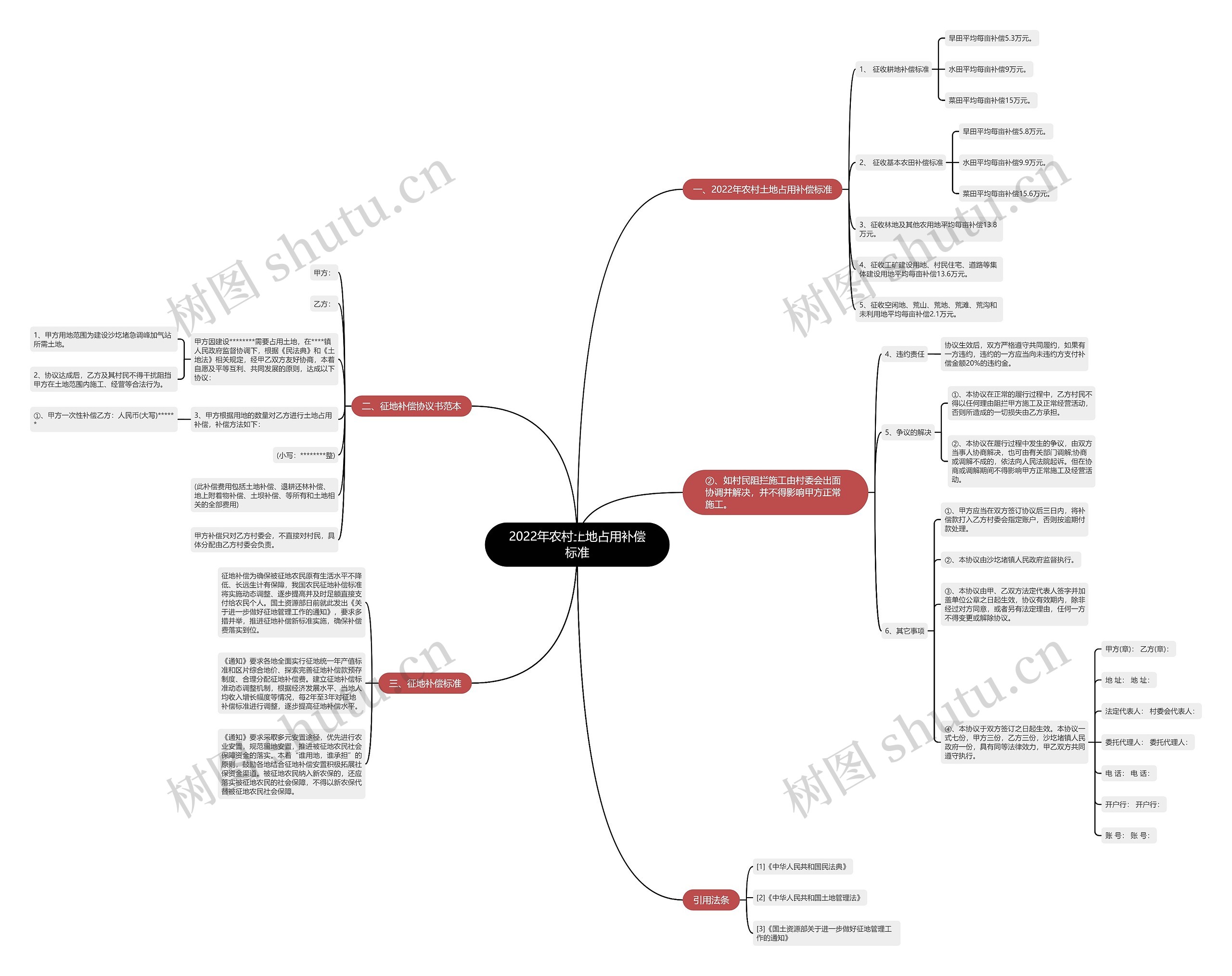 2022年农村土地占用补偿标准 2022年农村土地占用补偿标准