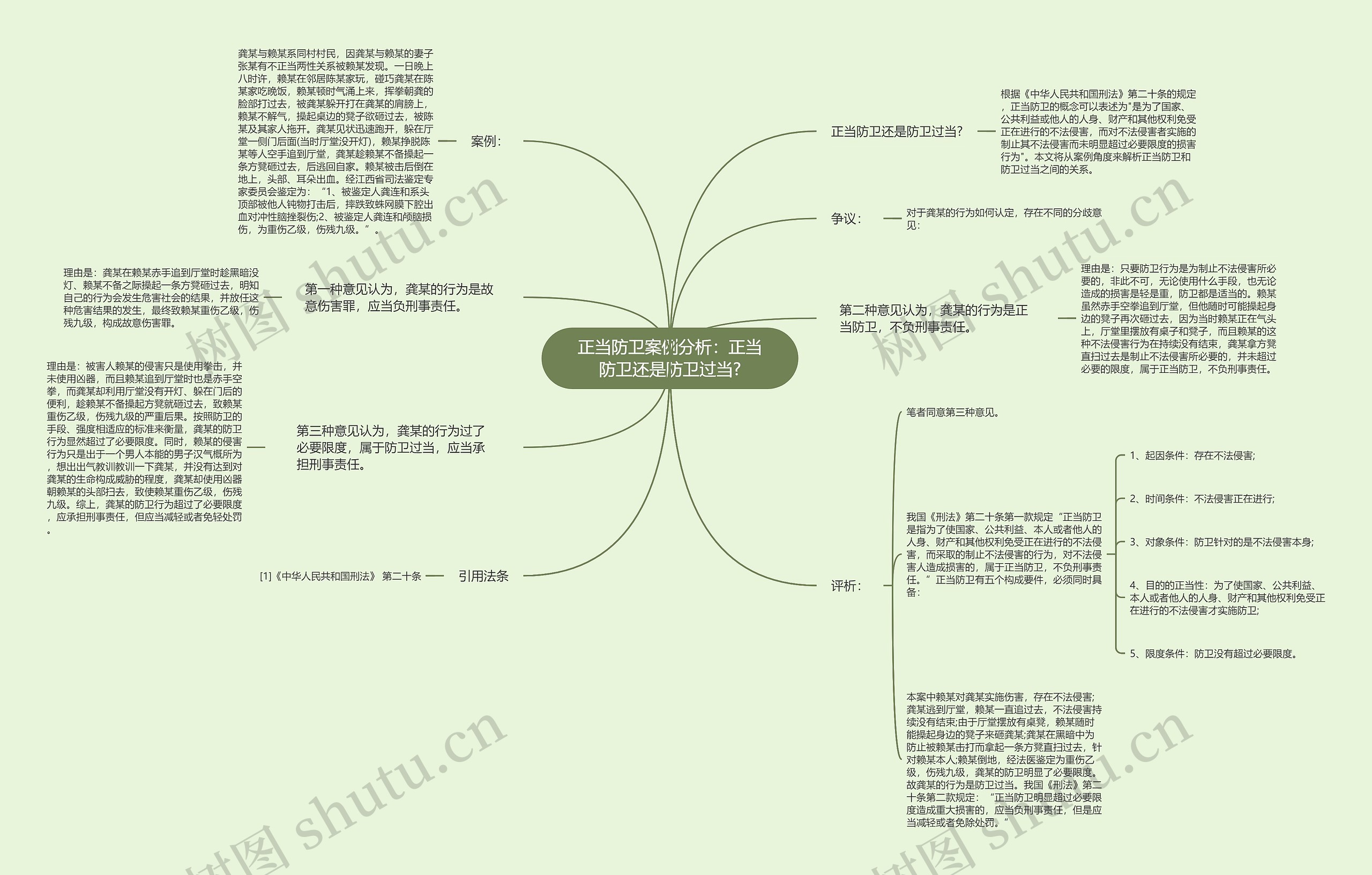 正当防卫案例分析：正当防卫还是防卫过当?思维导图