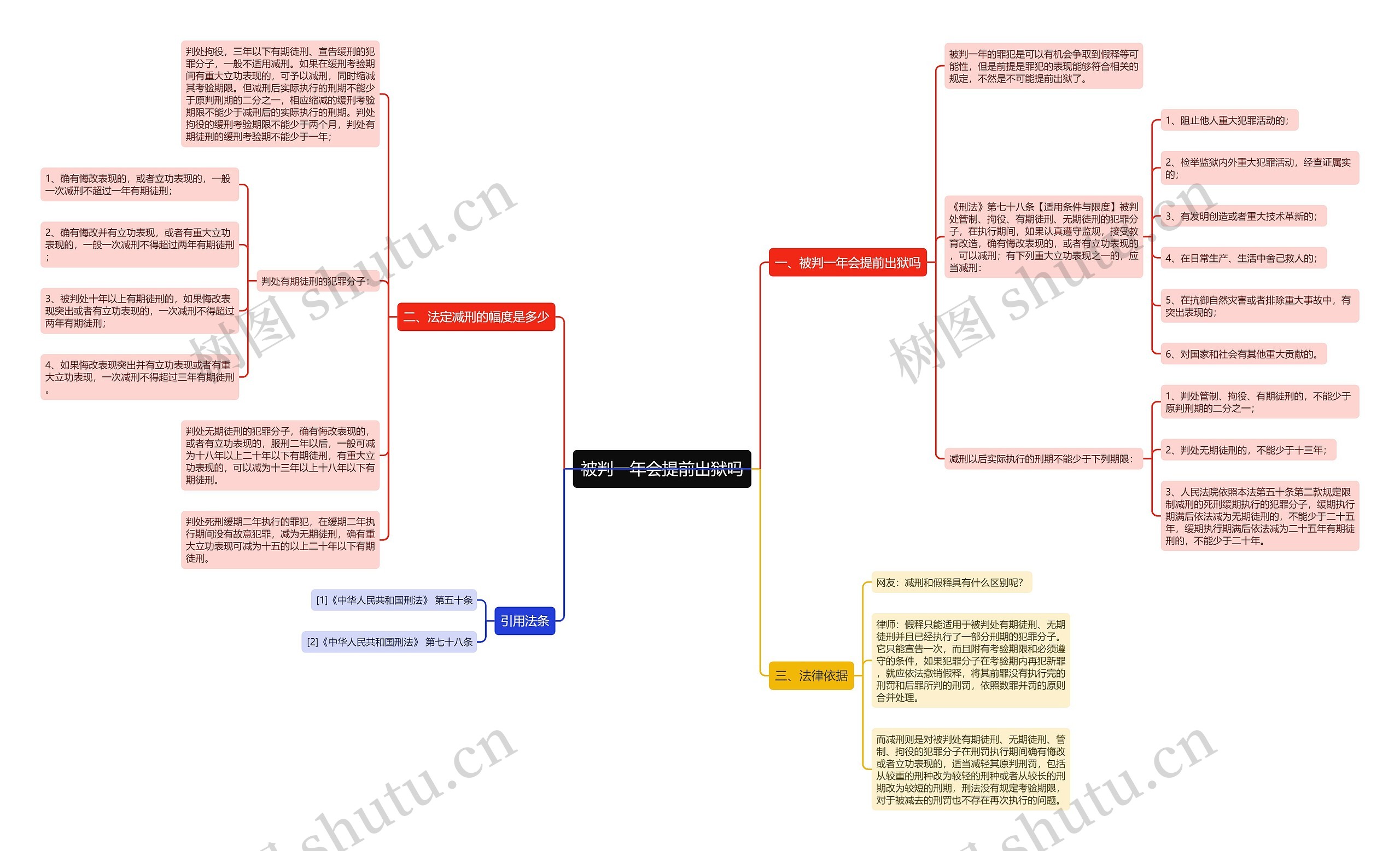 被判一年会提前出狱吗 被判一年会提前出狱吗