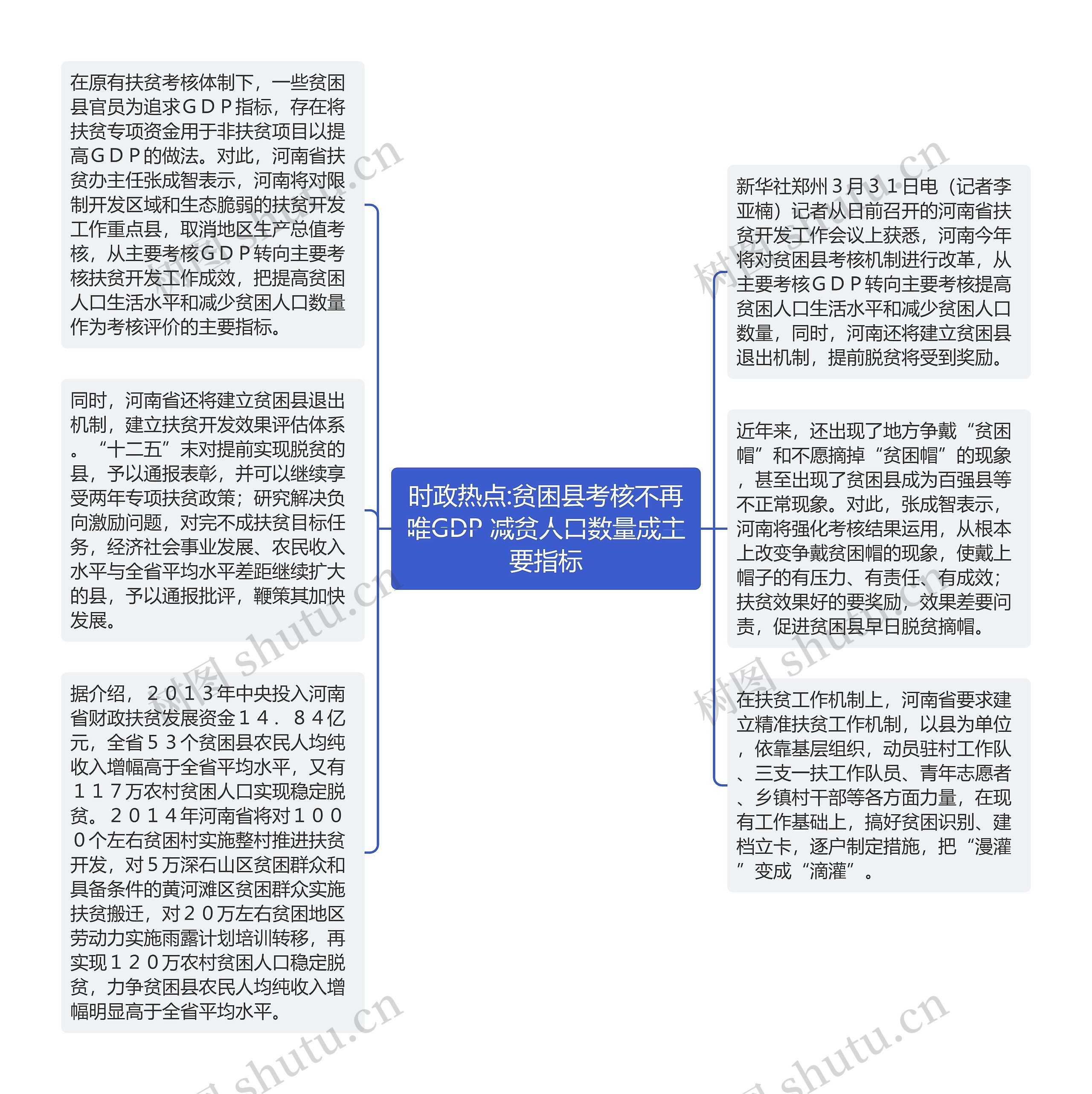 时政热点:贫困县考核不再唯GDP 减贫人口数量成主要指标