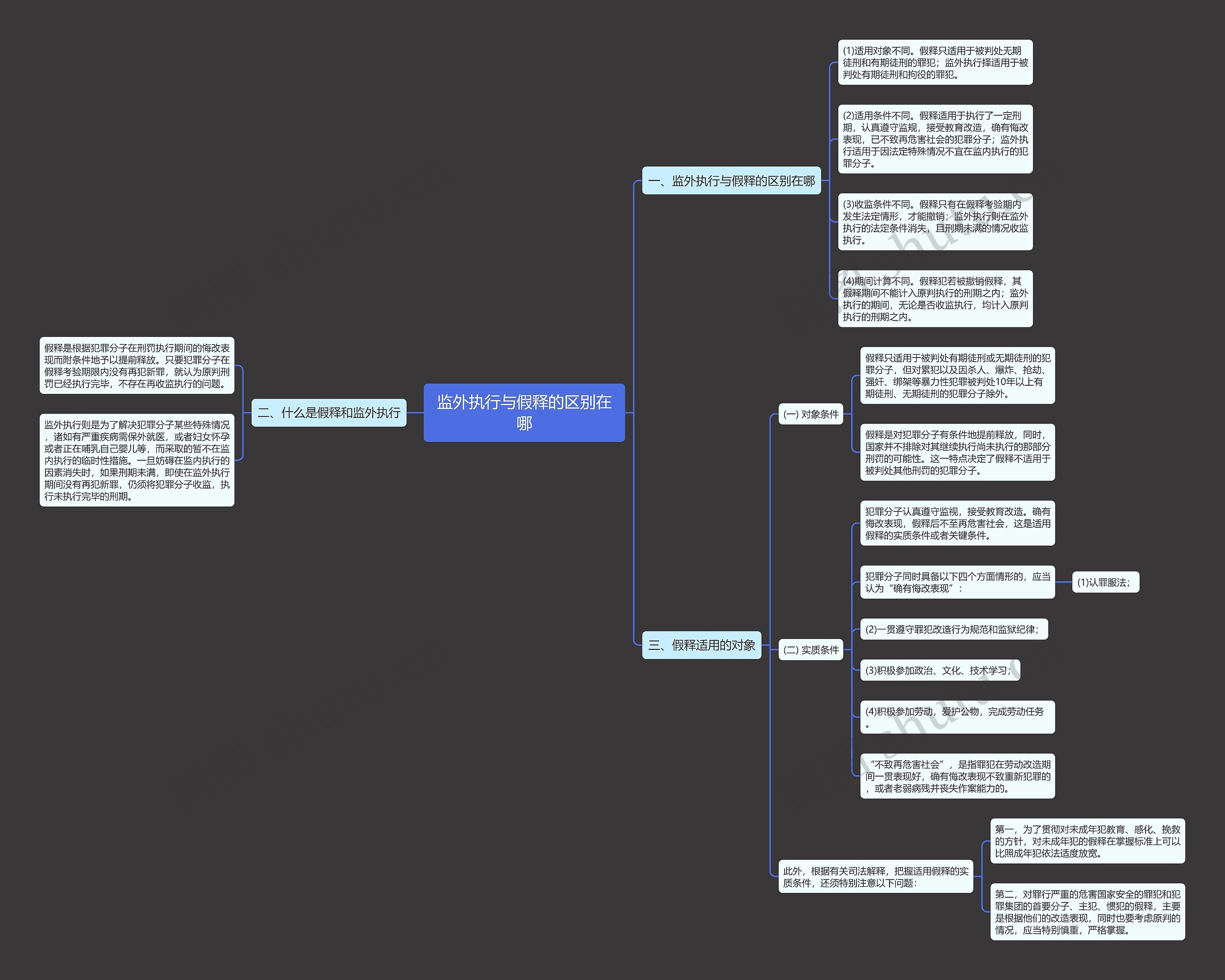 监外执行与假释的区别在哪 监外执行与假释的区别在哪