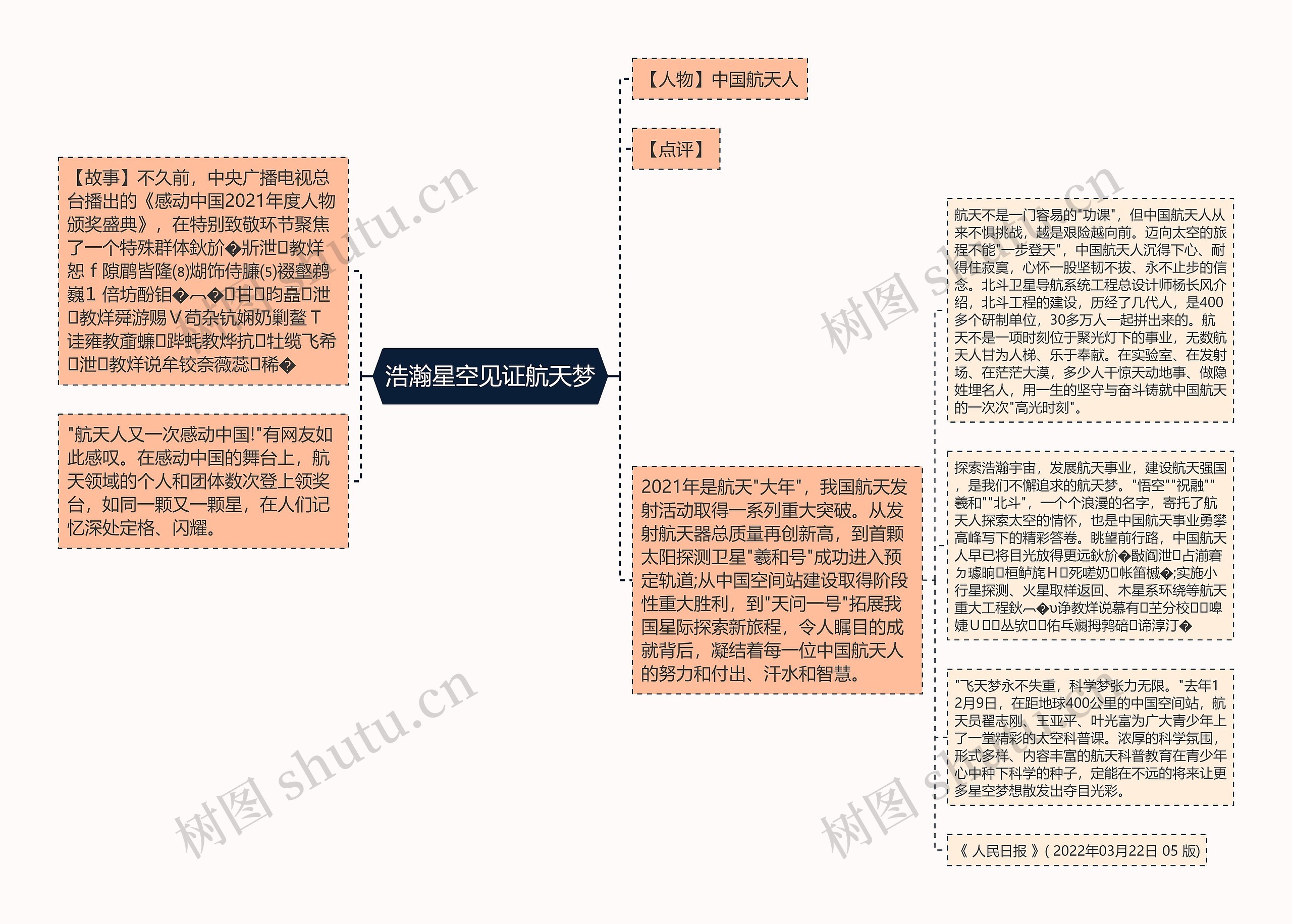 浩瀚星空见证航天梦思维导图