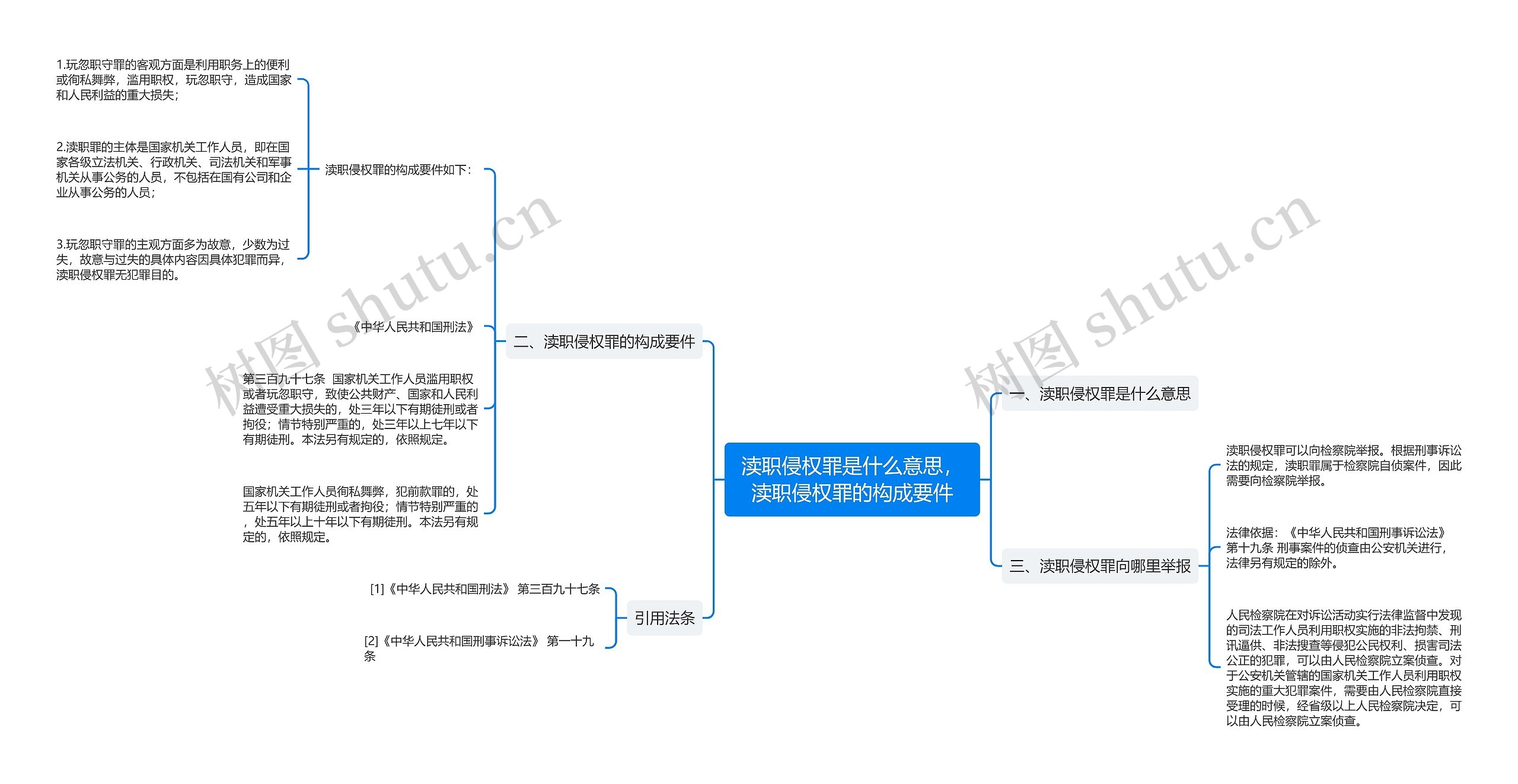 渎职侵权罪是什么意思，渎职侵权罪的构成要件思维导图