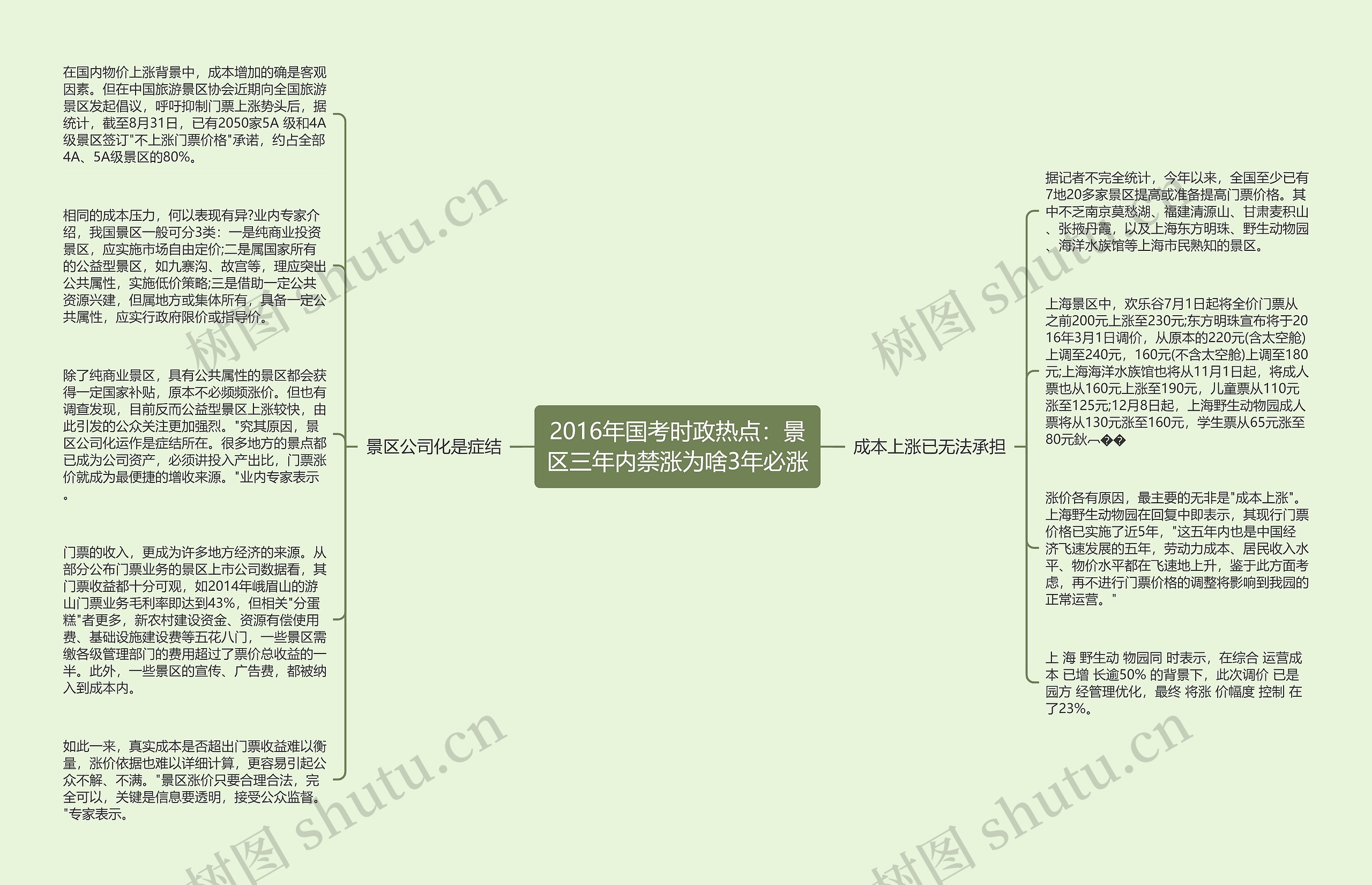 2016年国考时政热点：景区三年内禁涨为啥3年必涨思维导图