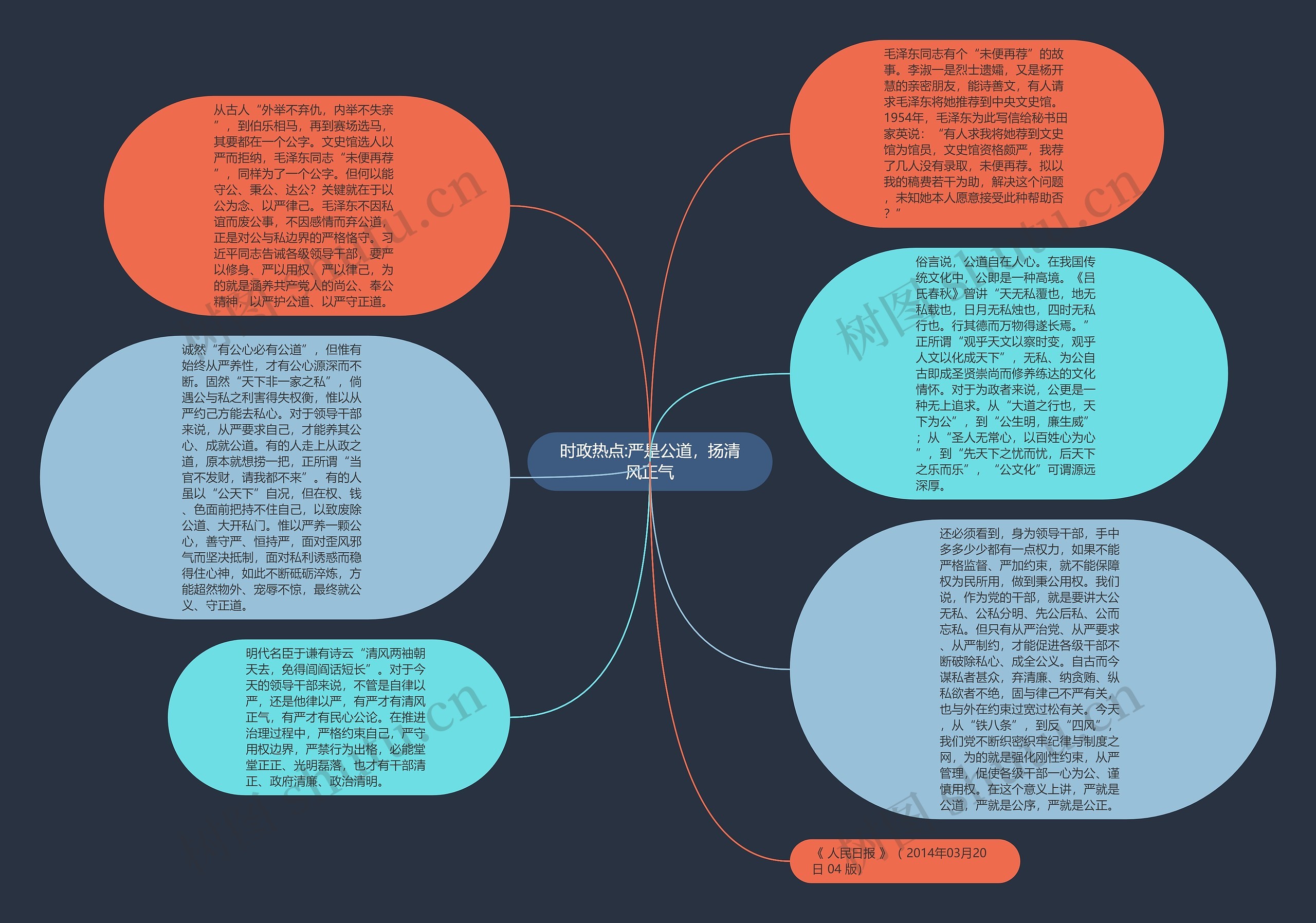 时政热点:严是公道，扬清风正气思维导图