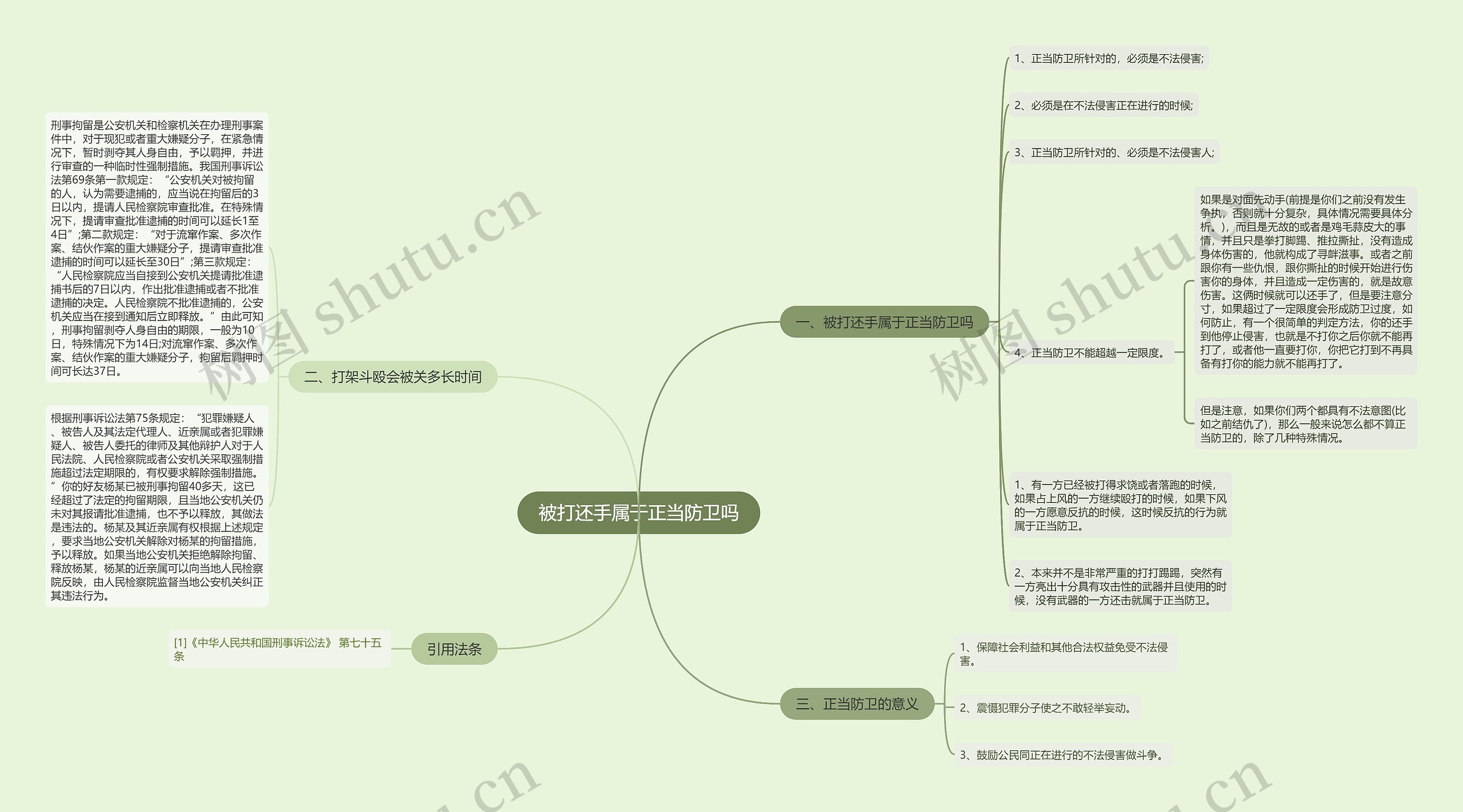 被打还手属于正当防卫吗思维导图